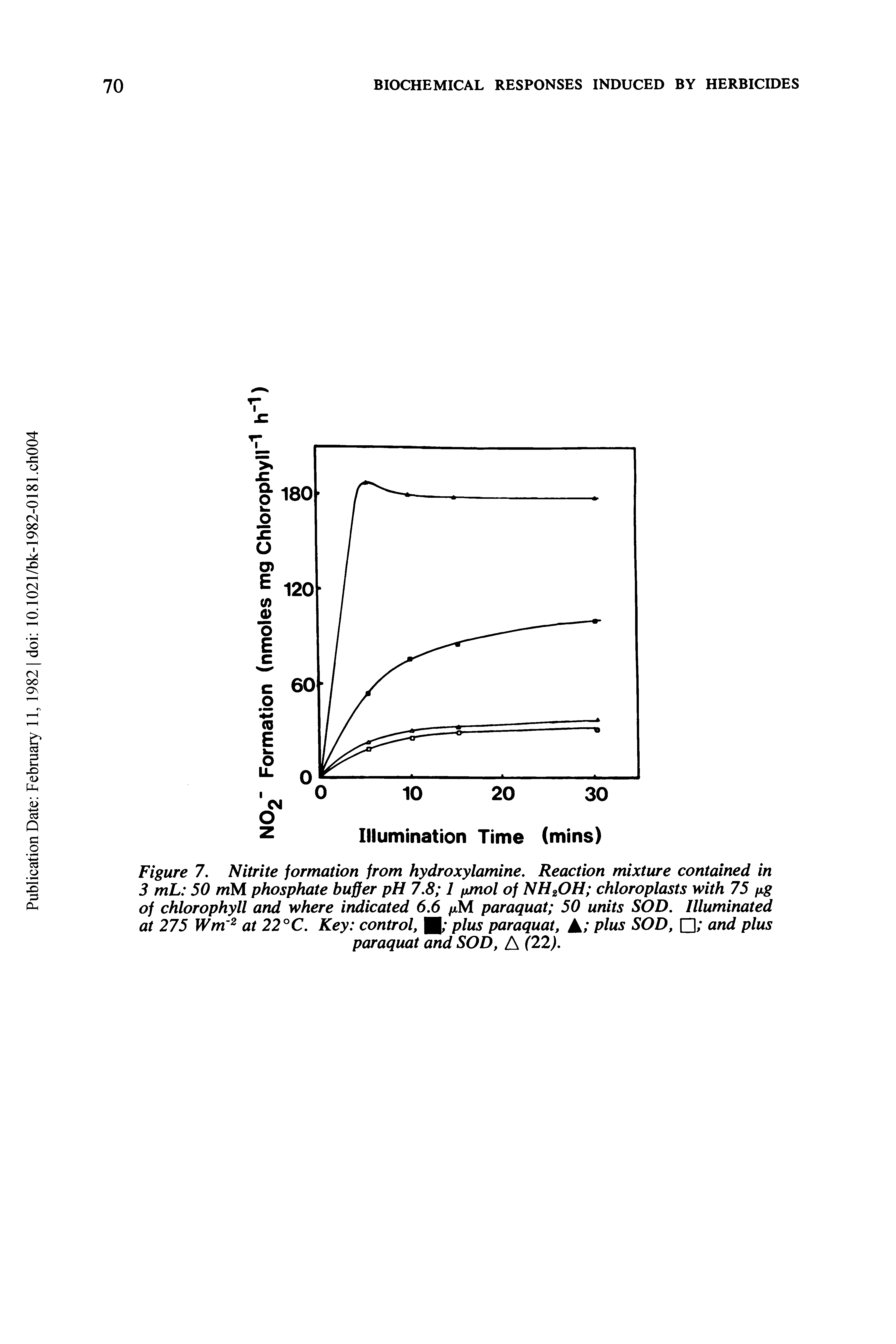 Figure 7. Nitrite formation from hydroxylamine. Reaction mixture contained in 3 mL 50 mM phosphate buffer pH 7.8 1 fjjnol of NH OH chloroplasts with 75 /xg of chlorophyll and where indicated 6.6 /aM paraquat 50 units SOD. Illuminated at 275 Wm at 22°C. Key control, plus paraquat. A plus SOD, and plus paraquat and SOD, A (72).