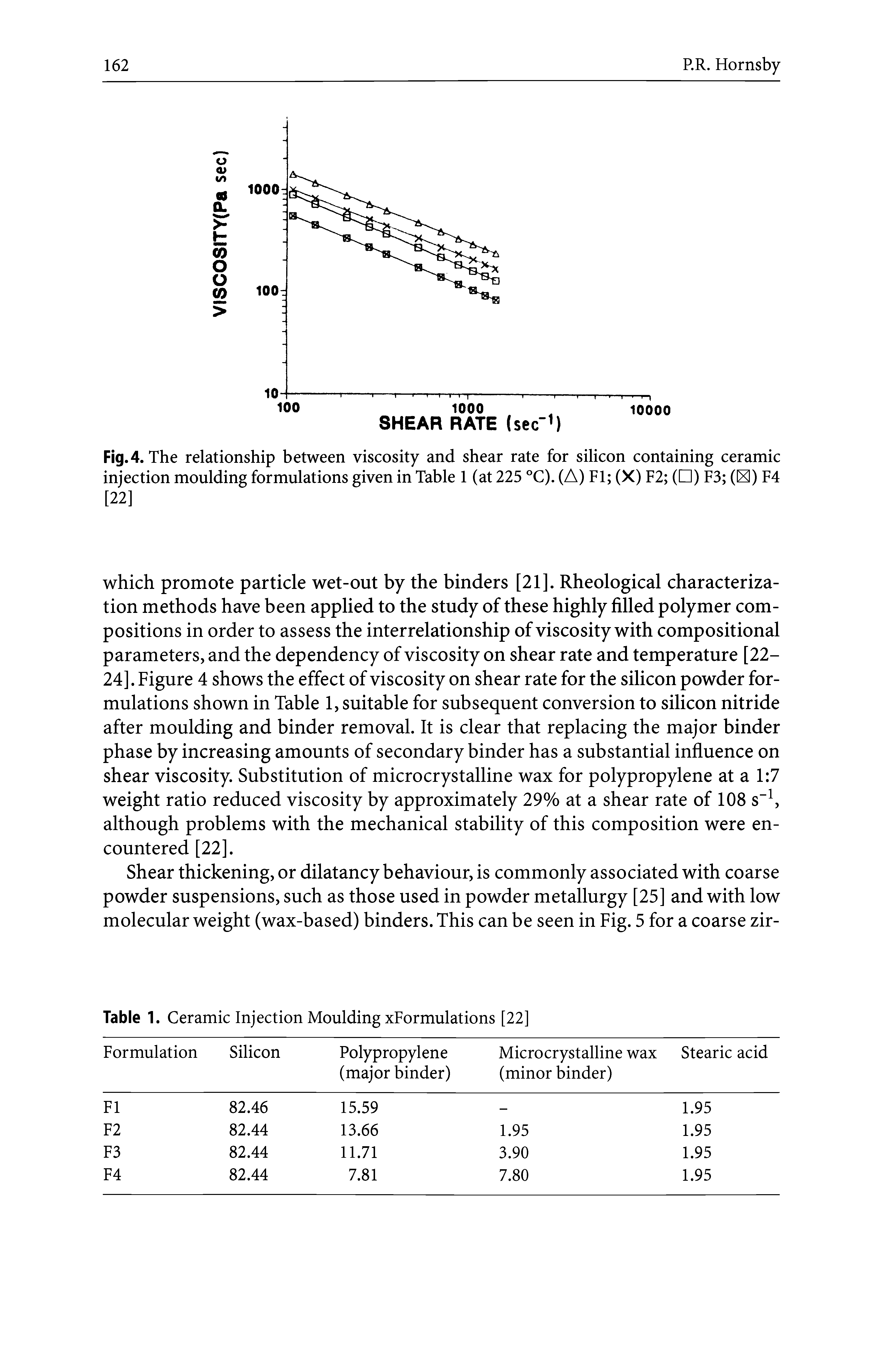 Fig.4. The relationship between viscosity and shear rate for silicon containing ceramic injection moulding formulations given in Table 1 (at 225 °C). (A) FI (X) F2 ( ) F3 (M) F4 [22]...