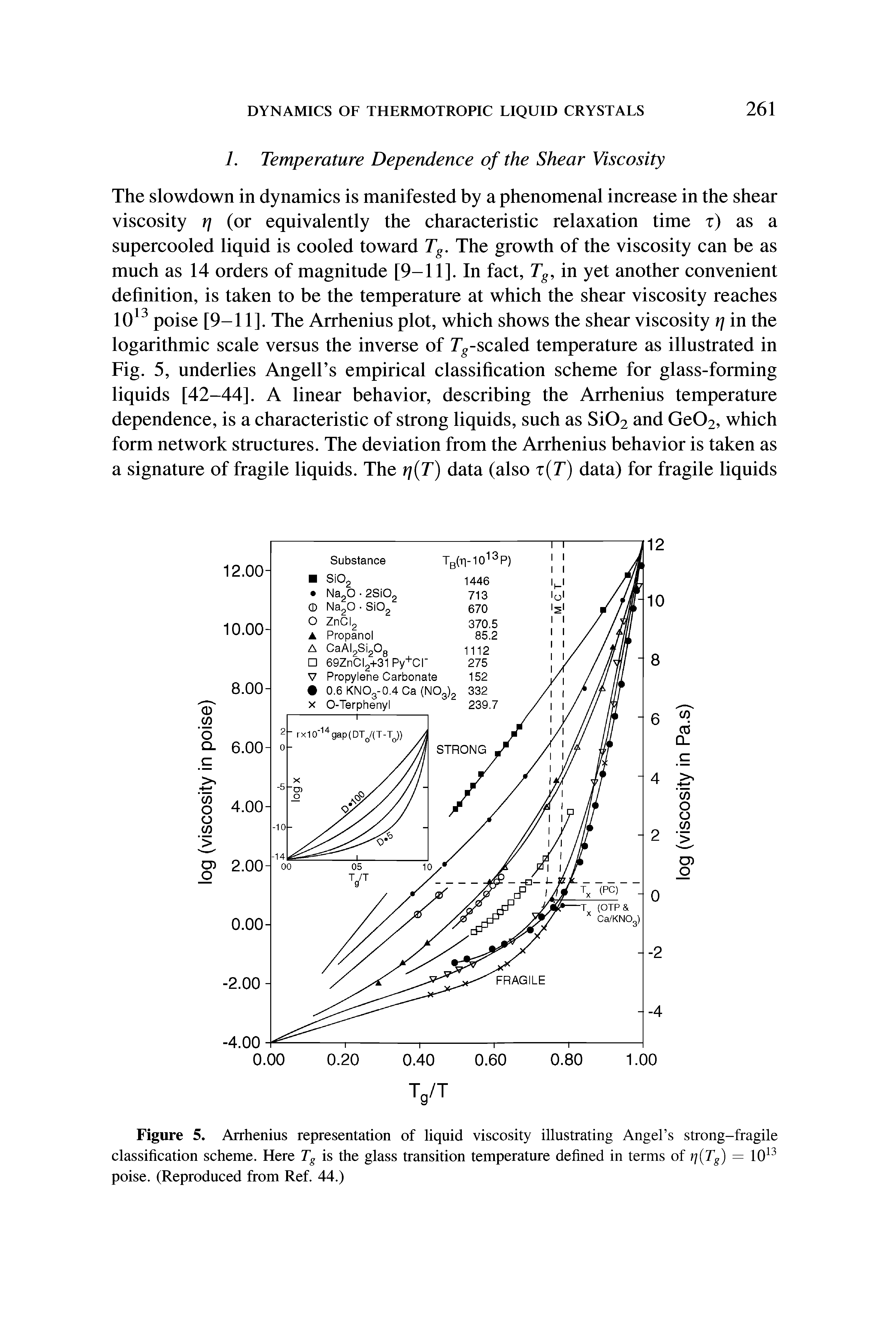 Figure 5. Arrhenius representation of liquid viscosity illustrating Angel s strong-fragile classification scheme. Here Tg is the glass transition temperature defined in terms of r/(Tg) = 1013 poise. (Reproduced from Ref. 44.)...