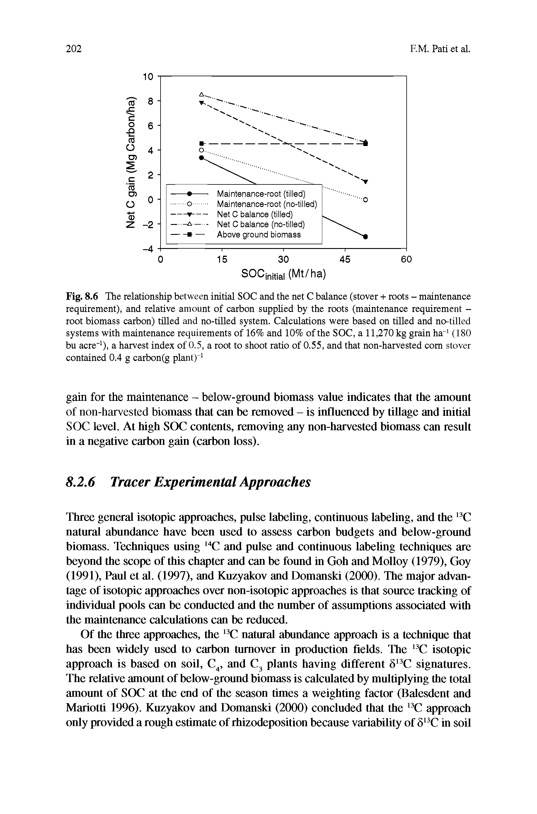 Fig. 8.6 The relationship between initial SOC and the net C balance (stover + roots - maintenance requirement), and relative amount of carbon supplied by the roots (maintenance requirement -root biomass carbon) tilled and no-tilled system. Calculations were based on tilled and no-tilled systems with maintenance requirements of 16% and 10% of the SOC, a 11,270 kg grain ha-1 (180 bu acre-1), a harvest index of 0.5, a root to shoot ratio of 0.55, and that non-harvested com stover contained 0.4 g carbon(g plant)-1...