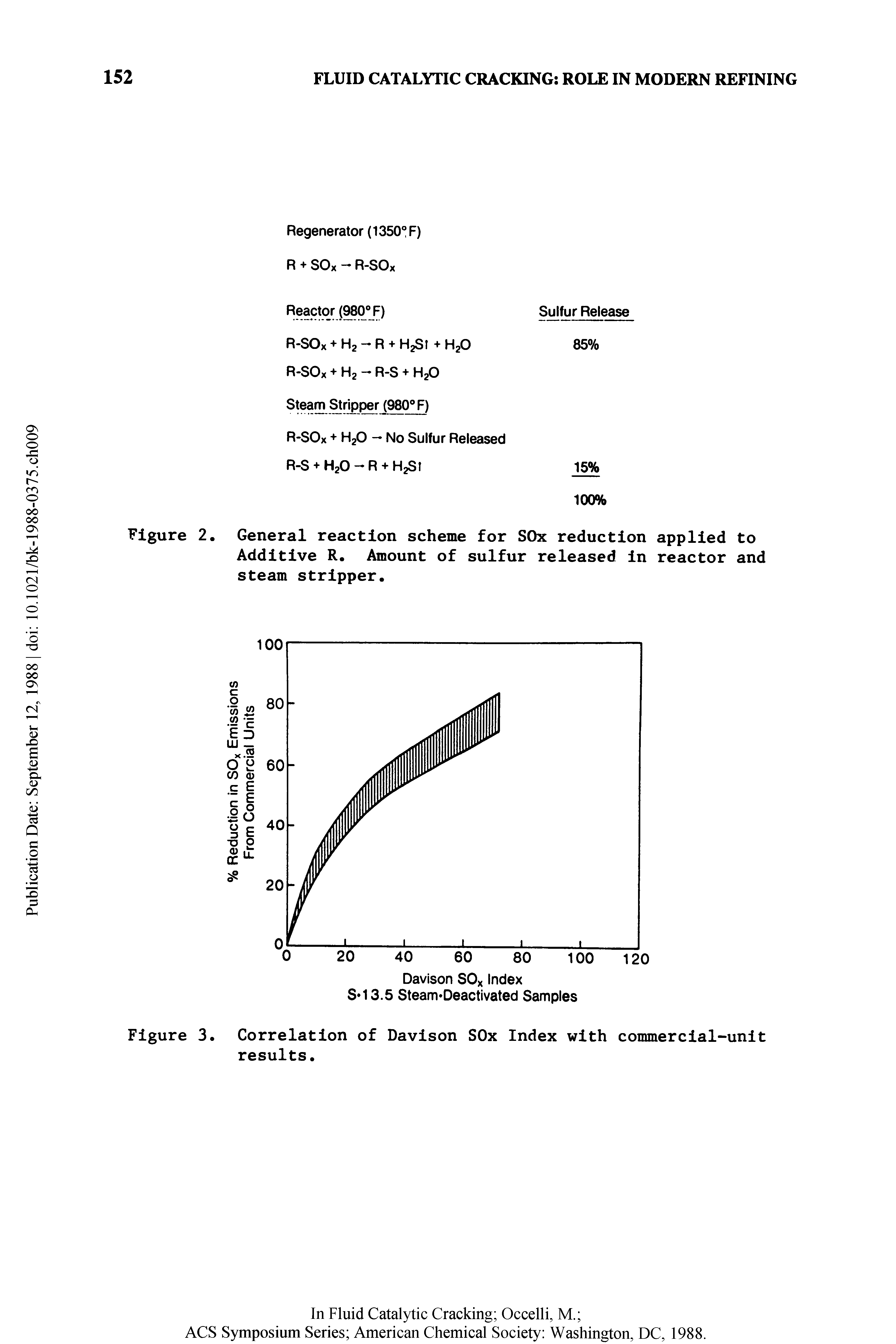 Figure 2. General reaction scheme for SOx reduction applied to Additive R. Amount of sulfur released in reactor and steam stripper.