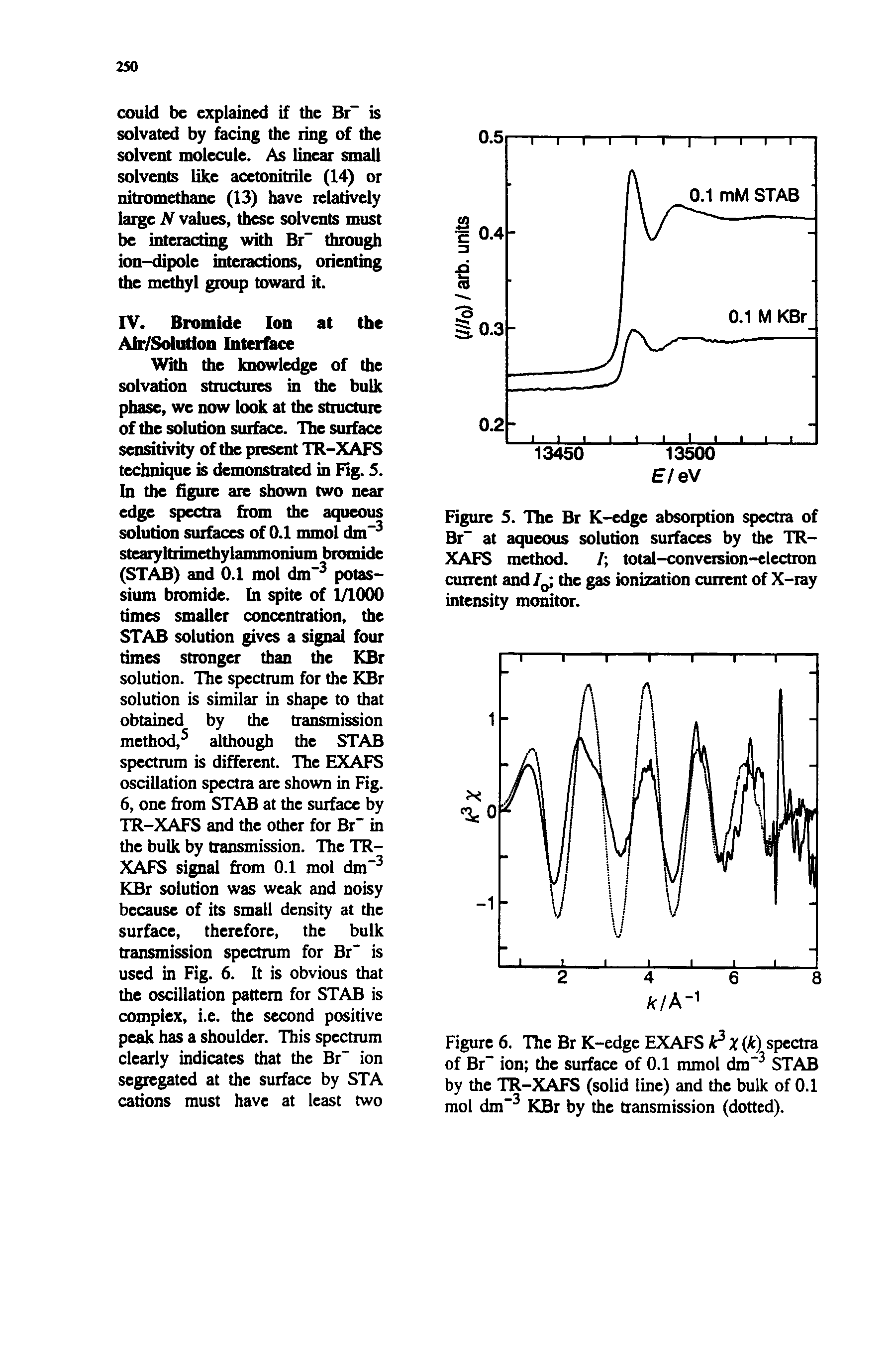 Figure S. The Br K-edge absorption spectra of Br at aqueous solution surfaces by the TR-XAFS method. / total-conversion-electron current and / the gas ionization current of X-ray intensity monitor.