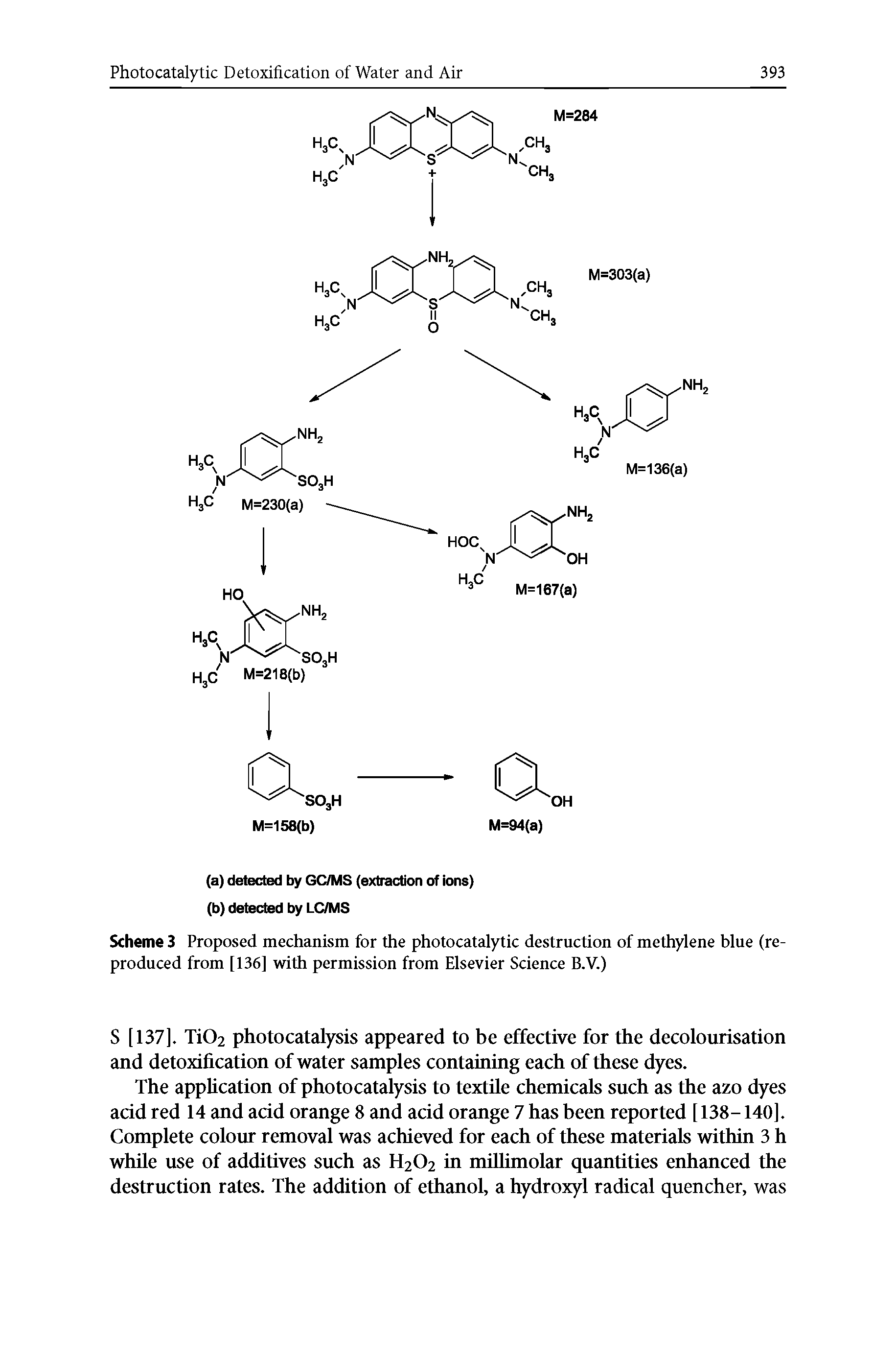 Scheme 3 Proposed mechanism for the photocatalytic destruction of methylene blue (reproduced from [136] with permission from Elsevier Science B.V.)...