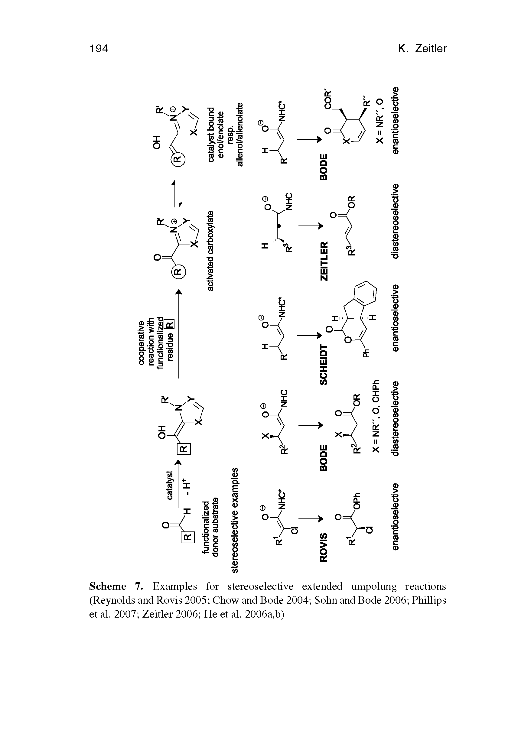 Scheme 7. Examples for stereoselective extended umpolung reactions (Reynolds and Rovis 2005 Chow and Bode 2004 Sohn and Bode 2006 Phillips et al. 2007 Zeitler 2006 He et al. 2006a,b)...