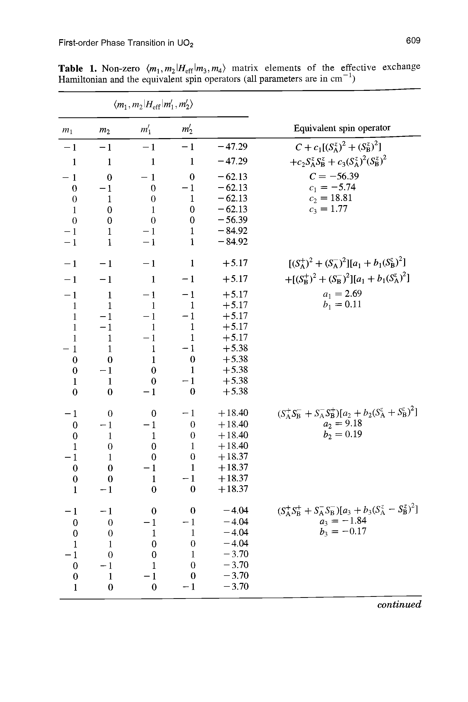 Table 1. Non -zero (ni],m2 Haflm3,m4) matrix elements of the effective exchange Hamiltonian and the equivalent spin operators (all parameters are in cm-1)...