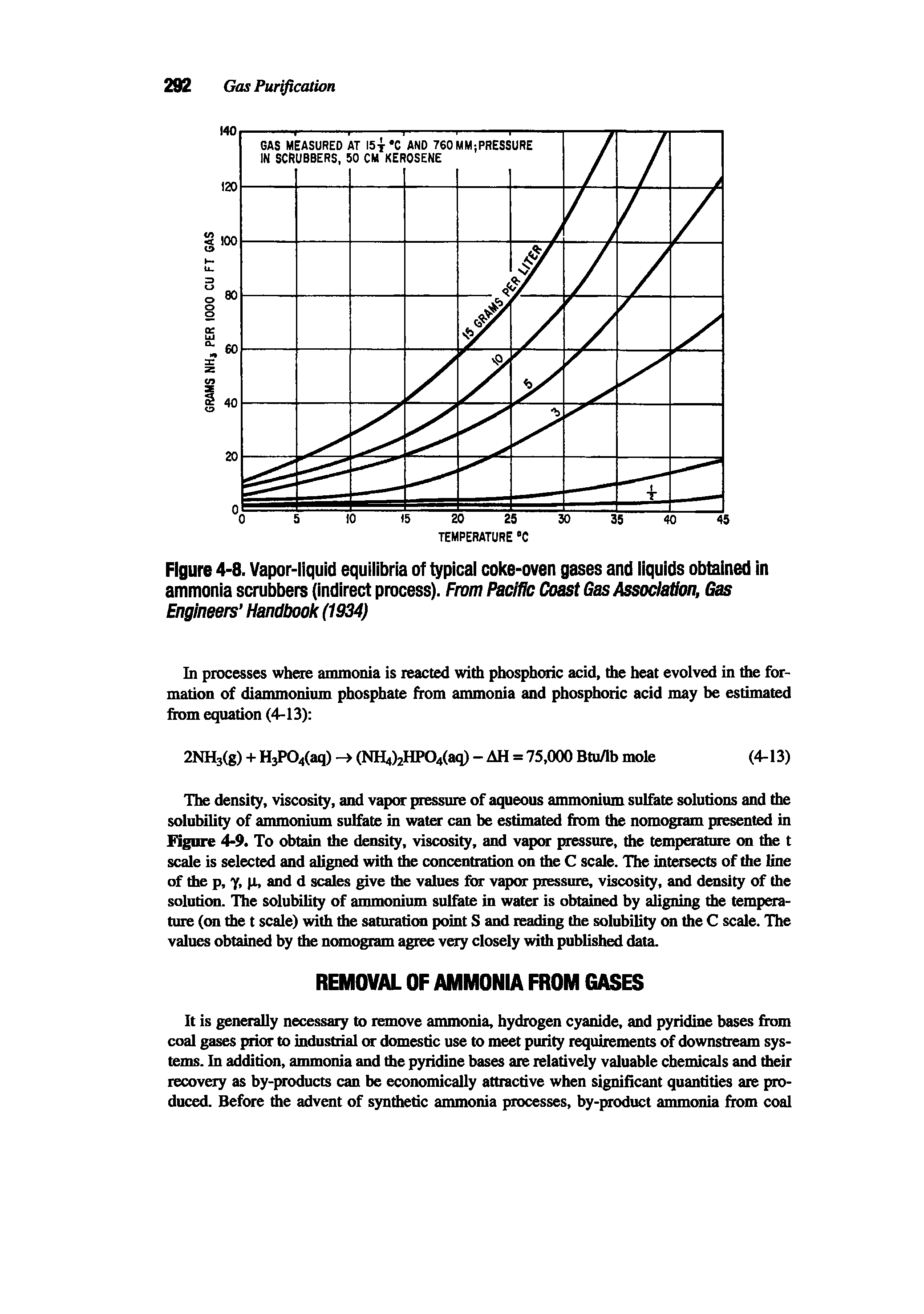 Figure 4-8. Vapor-liquid equilibria of typical coke-oven gases and liquids obtained in ammonia scrubbers (indirect process). From Pacific Coast Gas Association, Gas Engineers Handbook (1934)...