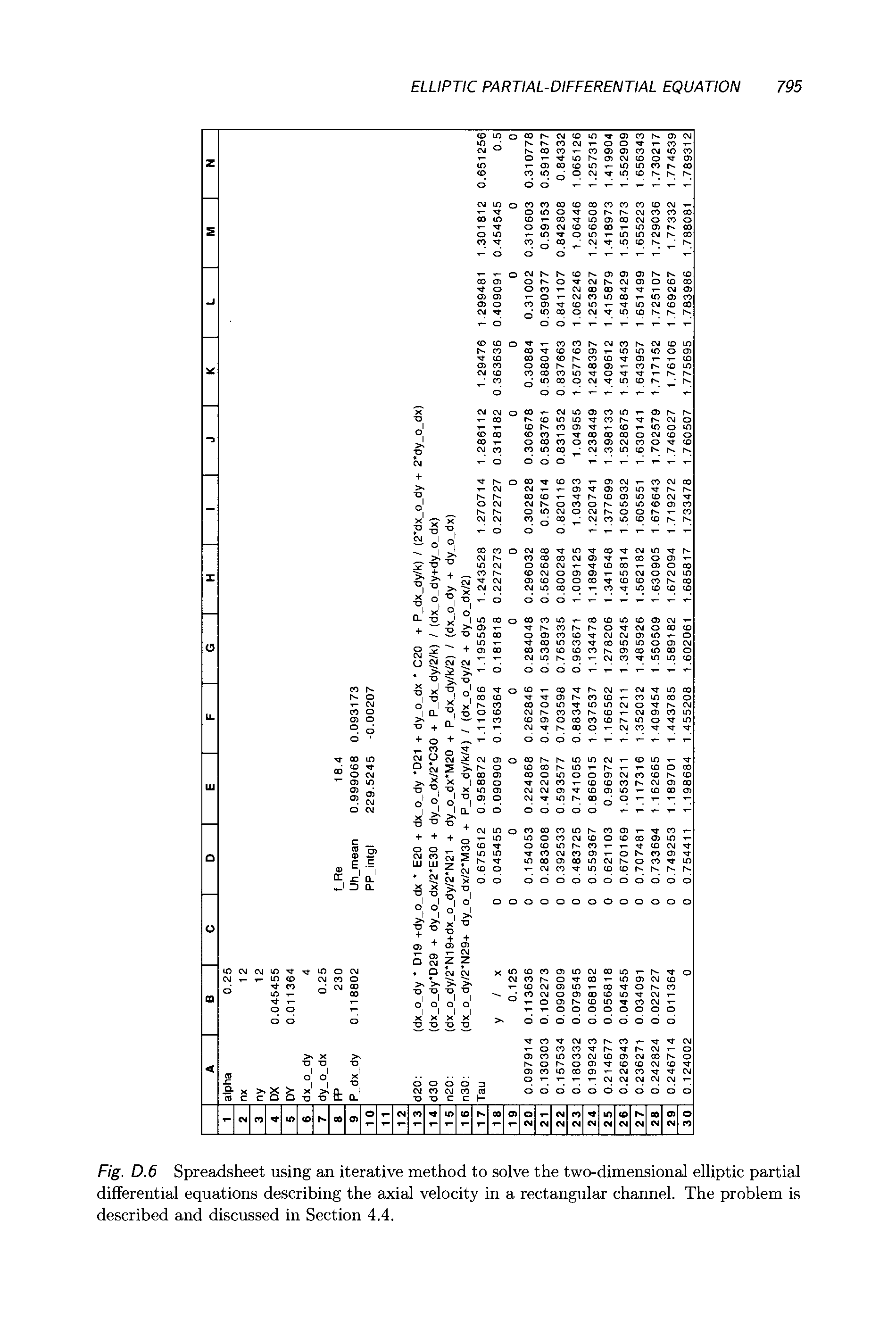 Fig. D.6 Spreadsheet using an iterative method to solve the two-dimensional elliptic partial differential equations describing the axial velocity in a rectangular channel. The problem is described and discussed in Section 4.4.