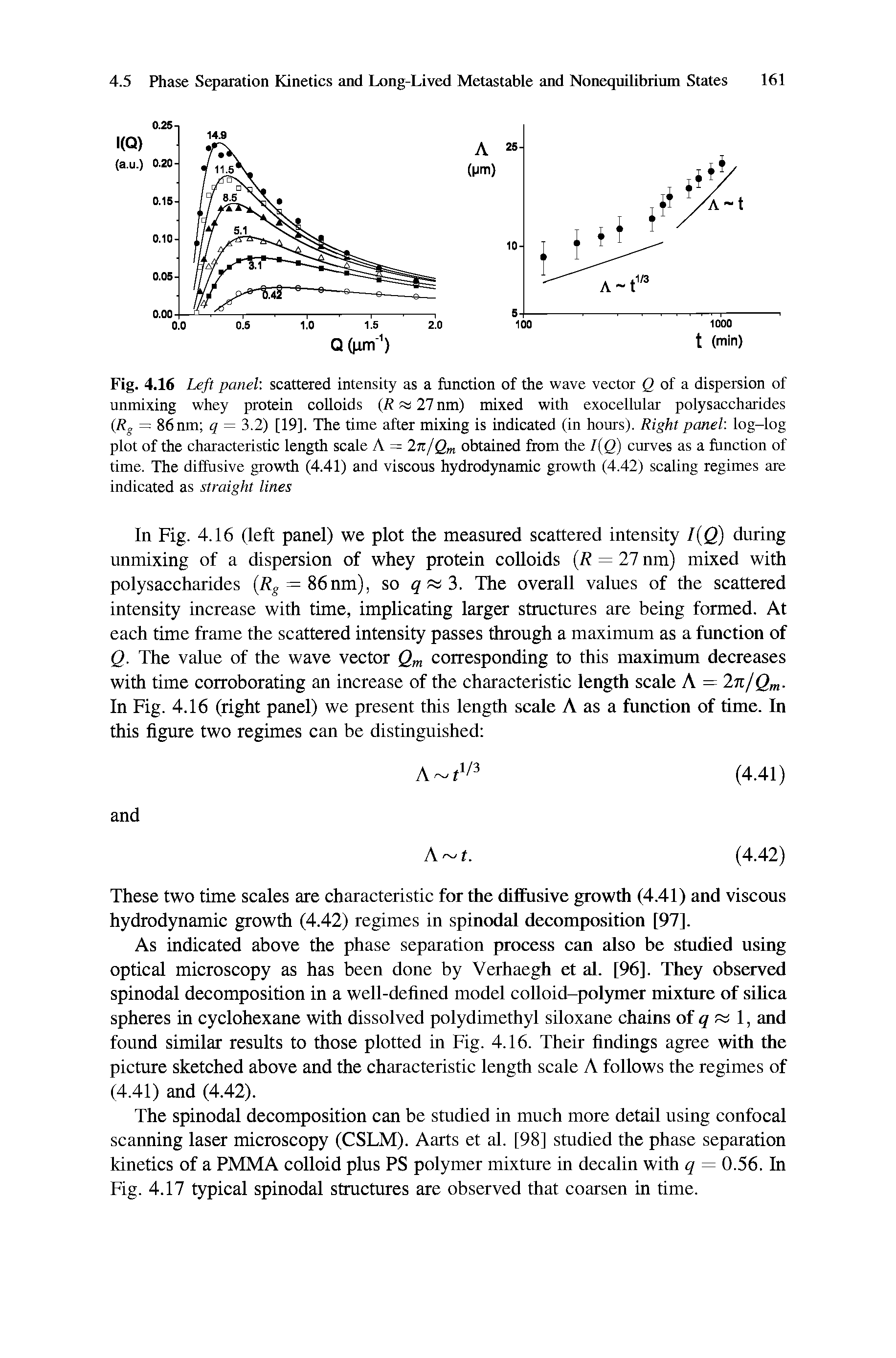 Fig. 4.16 Left panel , scattered intensity as a function of the wave vector 2 of a dispersion of unmixing whey protein colloids R 27 nm) mixed with exocellular polysaccharides Rg = 86 nm q = 3.2) [19]. The time after mixing is indicated (in hours). Right panel , log-log plot of the characteristic length scale A = 2n/Q,n obtained from the /(2) curves as a function of time. The diffusive growth (4.41) and viscous hydrodynamic growth (4.42) scaling regimes are indicated as straight lines...
