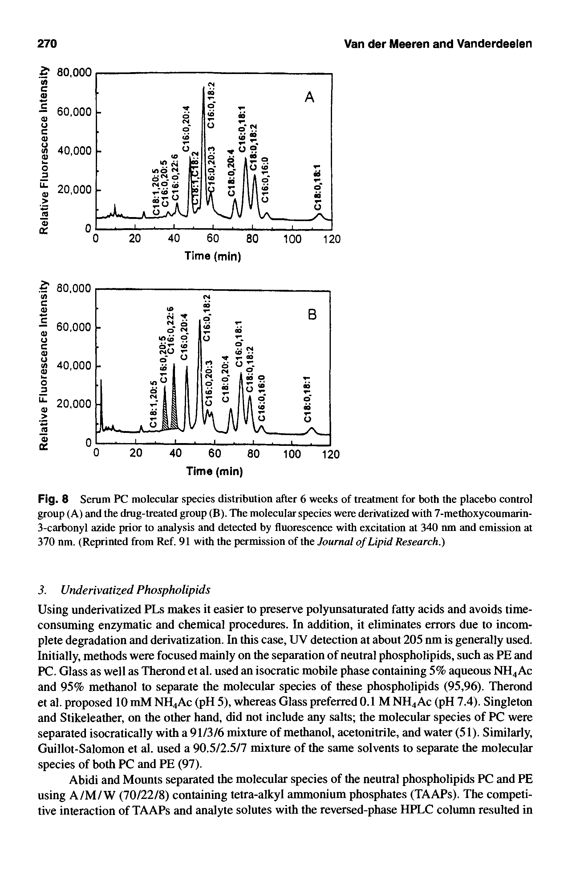 Fig. 8 Serum PC molecular species distribution after 6 weeks of treatment for both the placebo control group (A) and the drug-treated group (B). The molecular species were derivatized with 7-methoxycoumarin-3-carbonyl azide prior to analysis and detected by fluorescence with excitation at 340 nm and emission at 370 nm. (Reprinted from Ref. 91 with the permission of the Journal of Lipid Research.)...