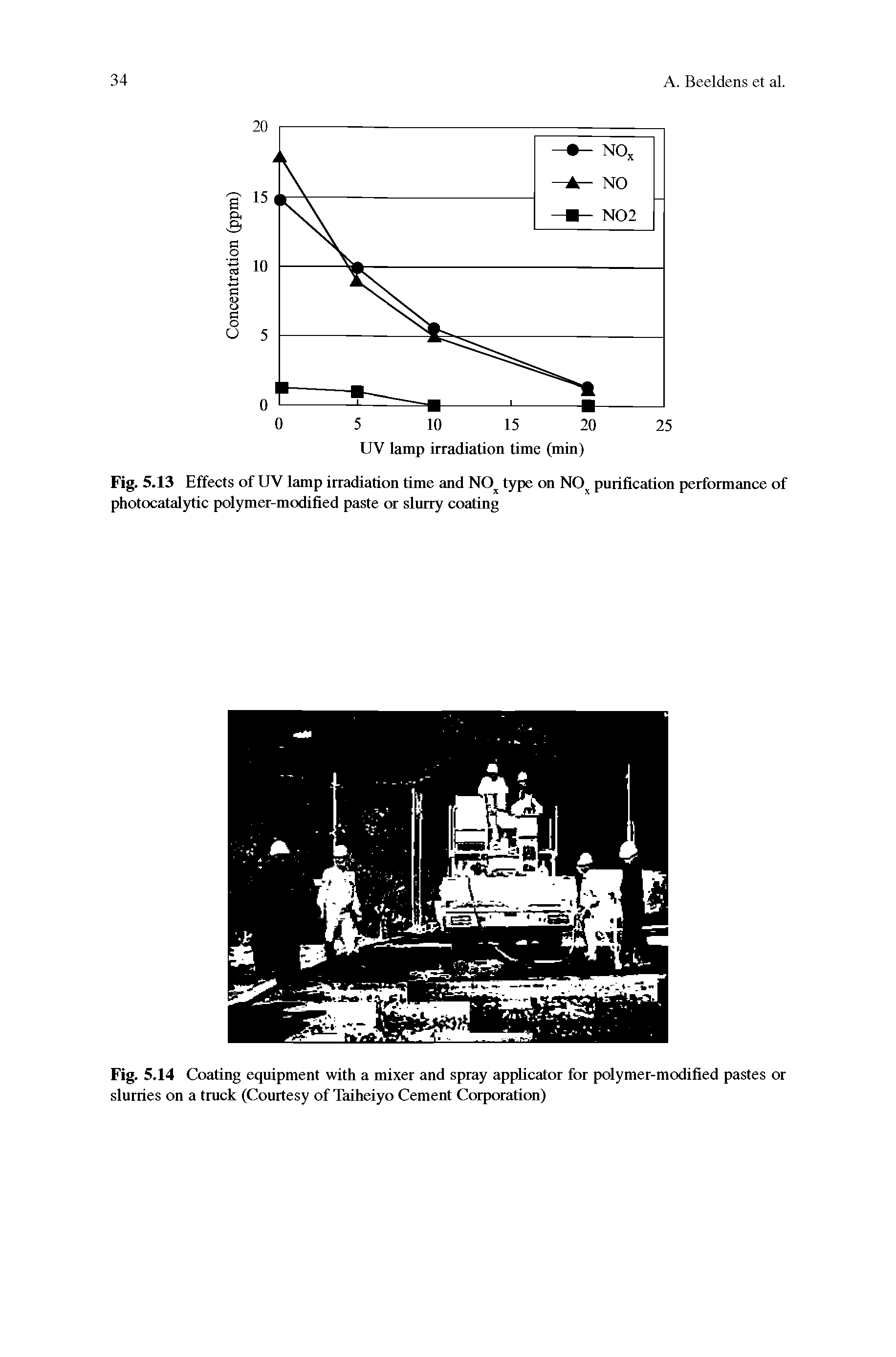 Fig. 5.14 Coating equipment with a mixer and spray applicator for polymer-modified pastes or slurries on a truck (Courtesy of Taiheiyo Cement Corporation)...