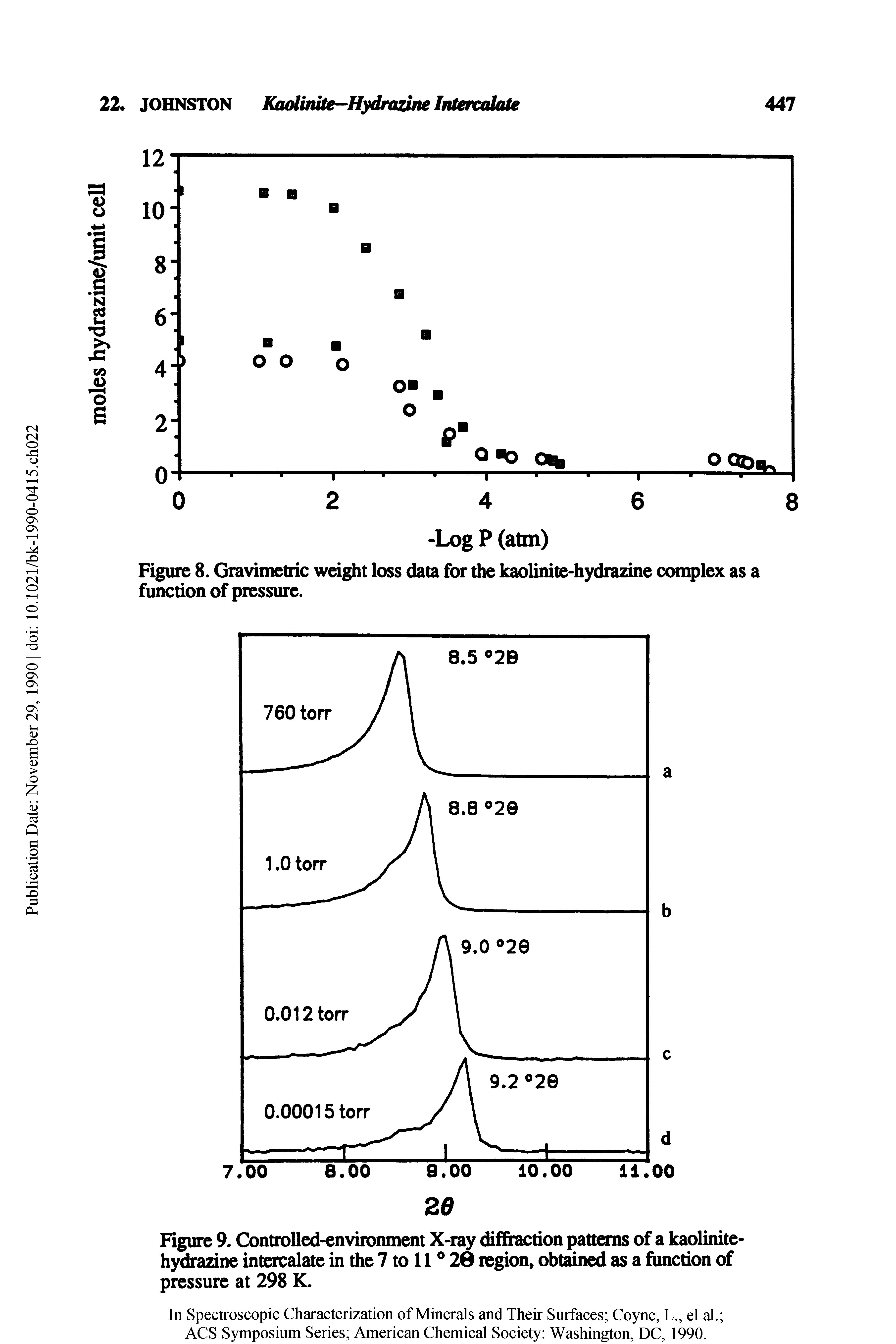 Figure 9. Controlled-environment X-ray diffraction patterns of a kaolinite-hydrazine intercalate in the 7 to 11 ° 20 region, obtained as a function of pressure at 298 K.