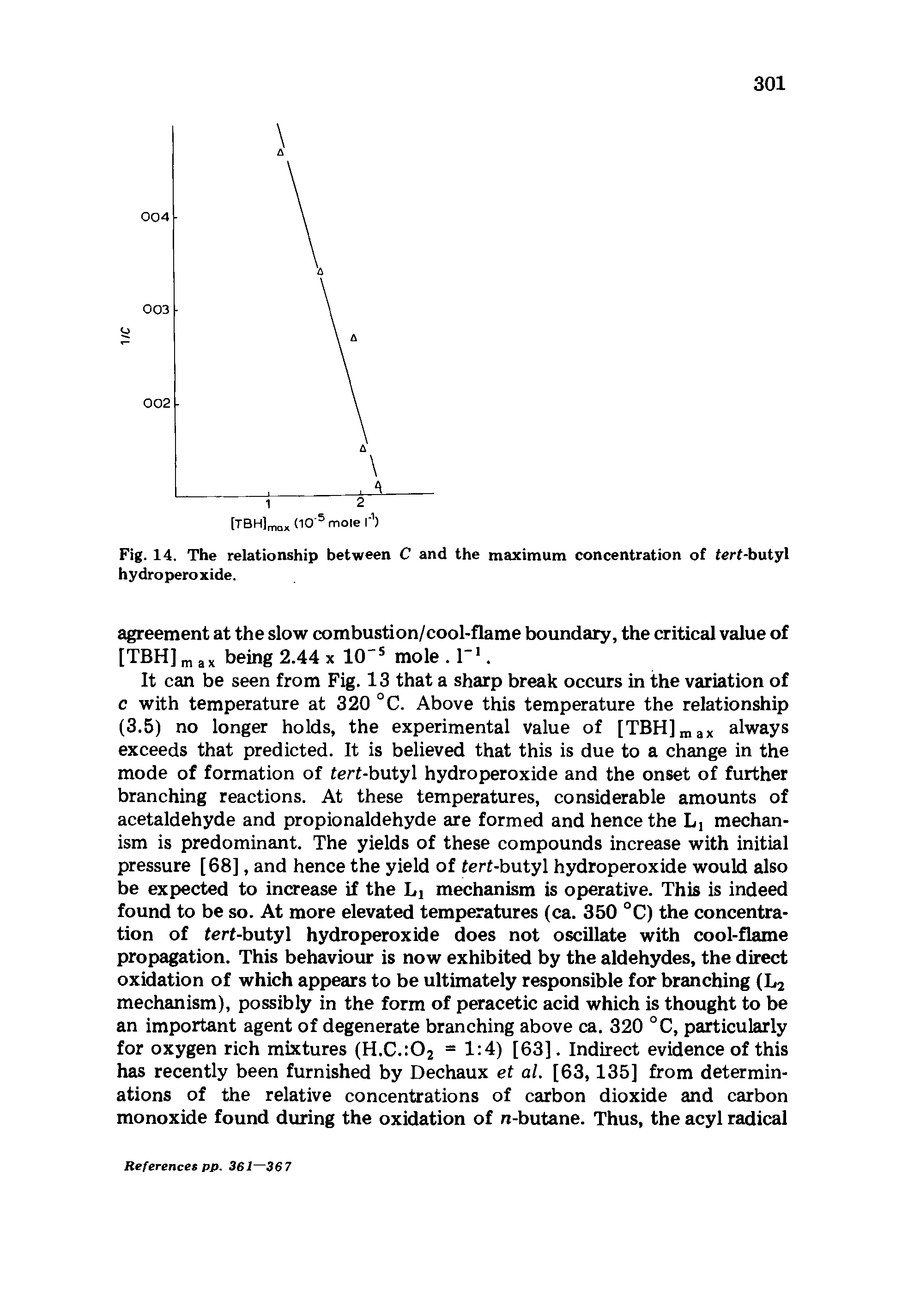 Fig. 14. The relationship between C and the maximum concentration of tcrt-butyl hydroperoxide.