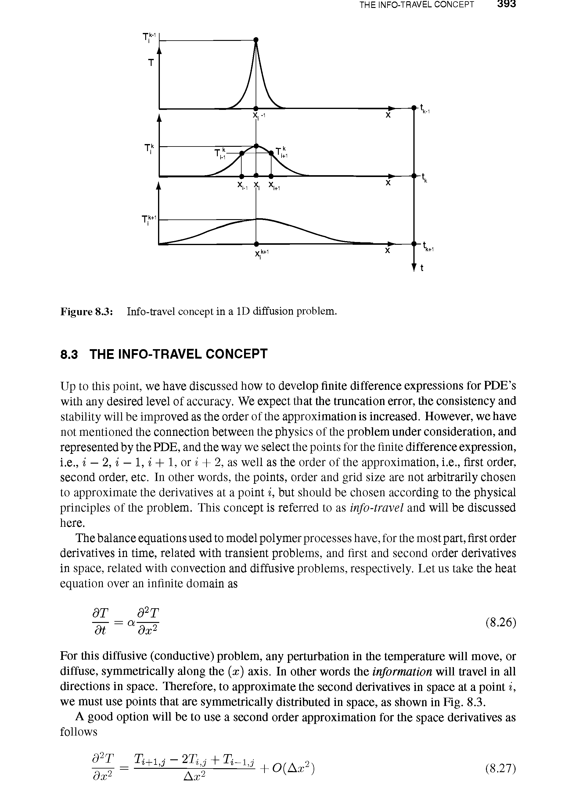 Figure 8.3 Info-travel concept in a ID diffusion problem.