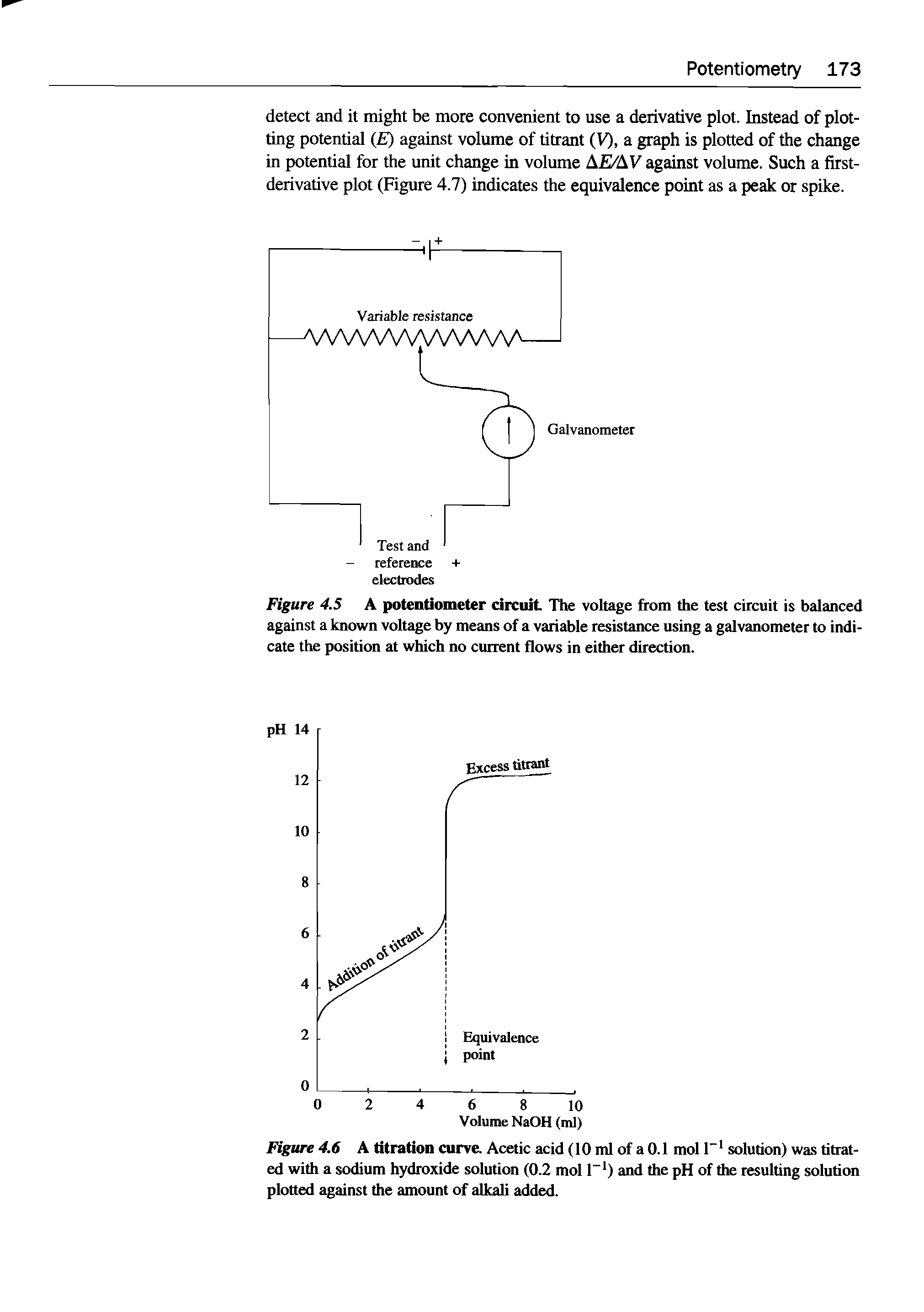 Figure 4.6 A titration curve. Acetic acid (10 ml of a 0.1 mol l-1 solution) was titrated with a sodium hydroxide solution (0.2 mol l-1) and the pH of the resulting solution plotted against the amount of alkali added.