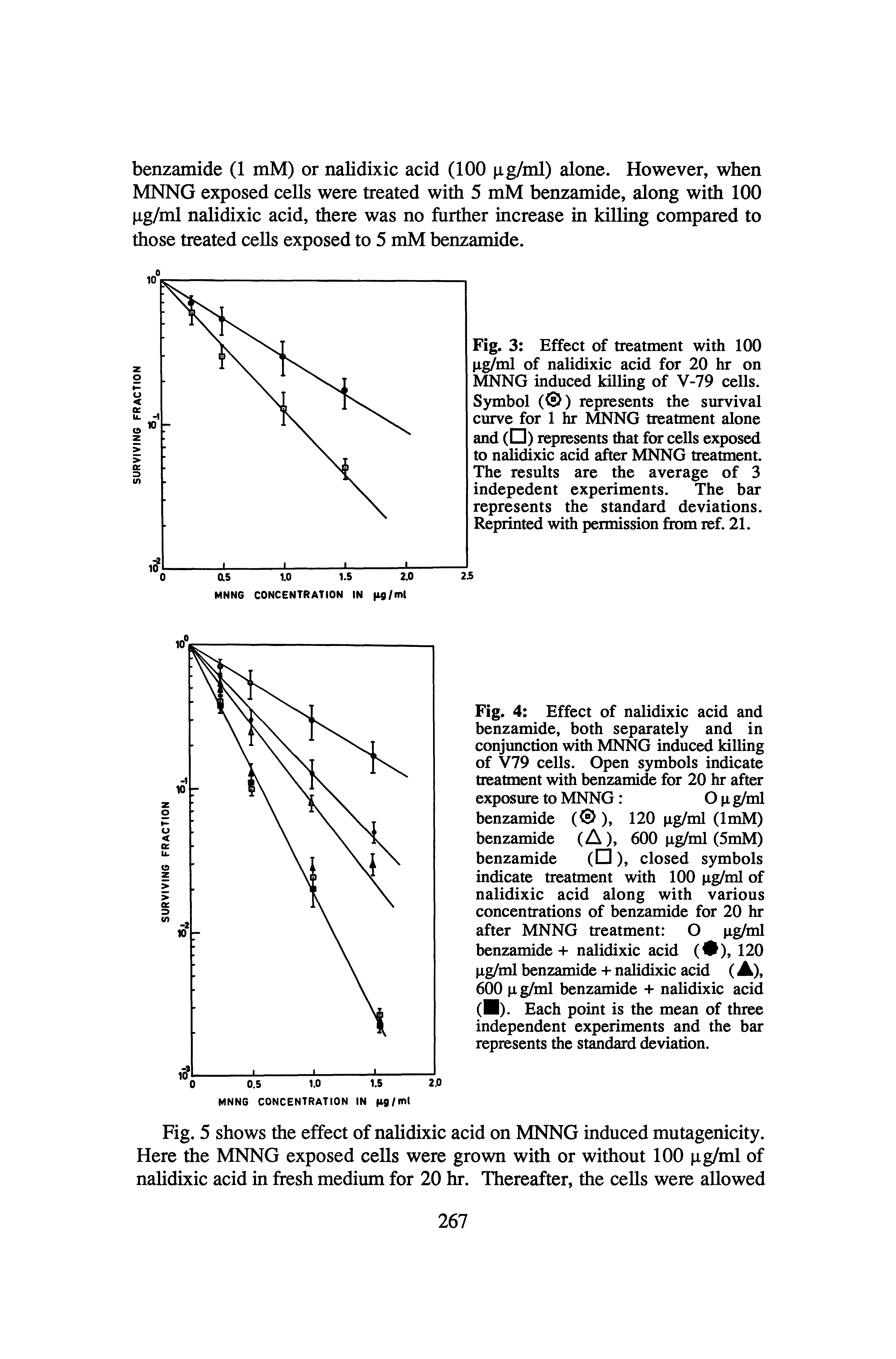 Fig. 3 Effect of treatment with 100 Lig/ml of nalidixic acid for 20 hr on MNNG induced killing of V-79 cells. Symbol ( ) represents the survival curve for 1 hr MNNG treatment alone and (G) represents that for cells exposed to n dixic acid after MNNG treatment. The results are the average of 3 indepedent experiments. The bar represents the standard deviations. Reprinted with permission from lef. 21.