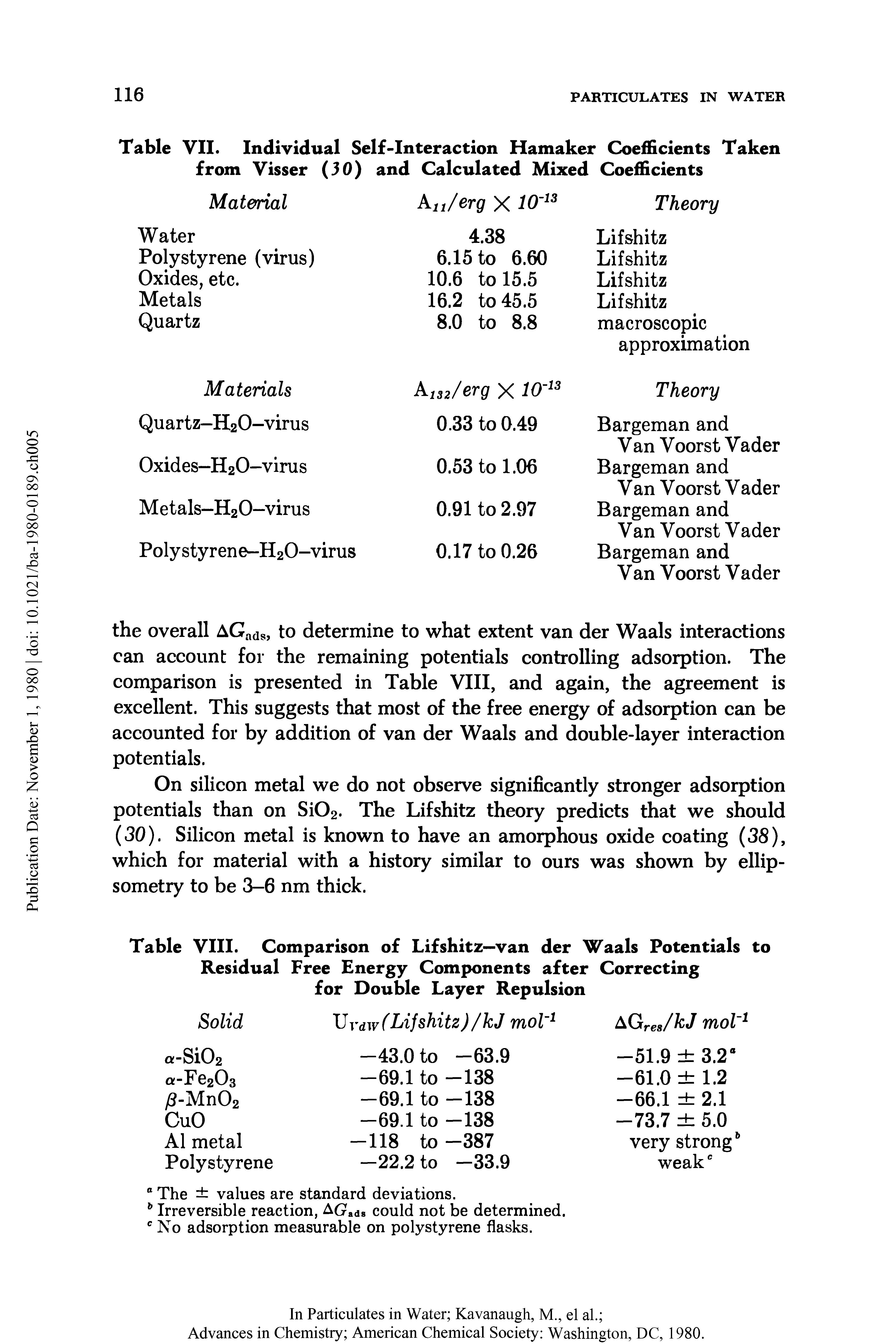 Table VIII. Comparison of Lifshitz—van der Waals Potentials to Residual Free Energy Components after Correcting for Double Layer Repulsion...