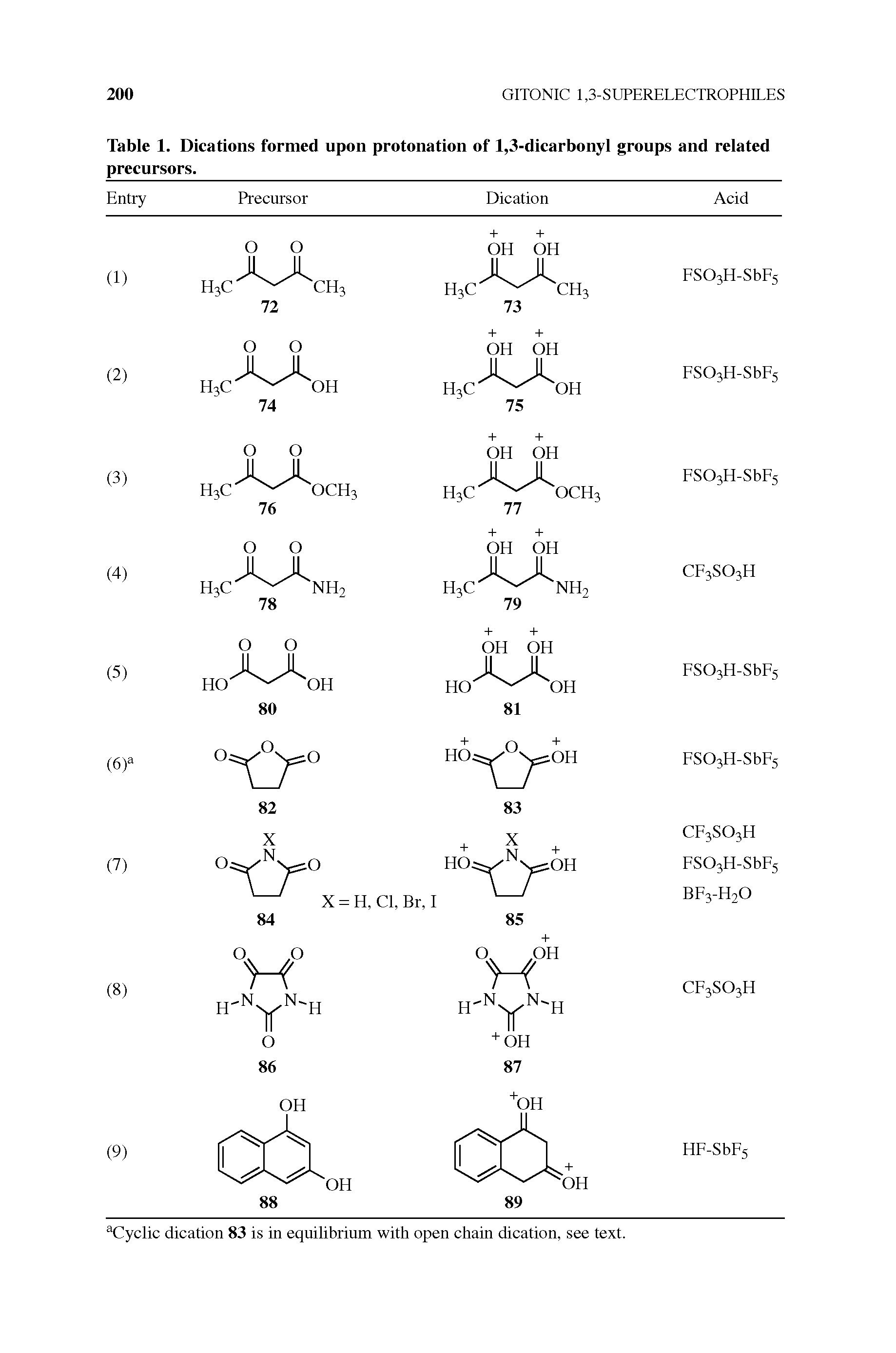 Table 1. Dications formed upon protonation of 1,3-dicarbonyl groups and related precursors.
