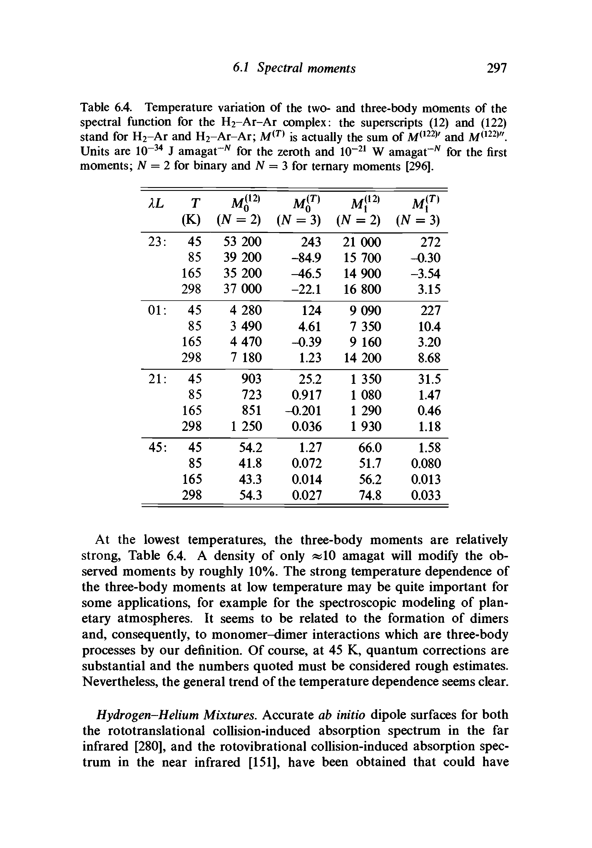 Table 6.4. Temperature variation of the two- and three-body moments of the spectral function for the H2-Ar-Ar complex the superscripts (12) and (122) stand for H2-Ar and H2-Ar-Ar M(T) is actually the sum of and M(122)".