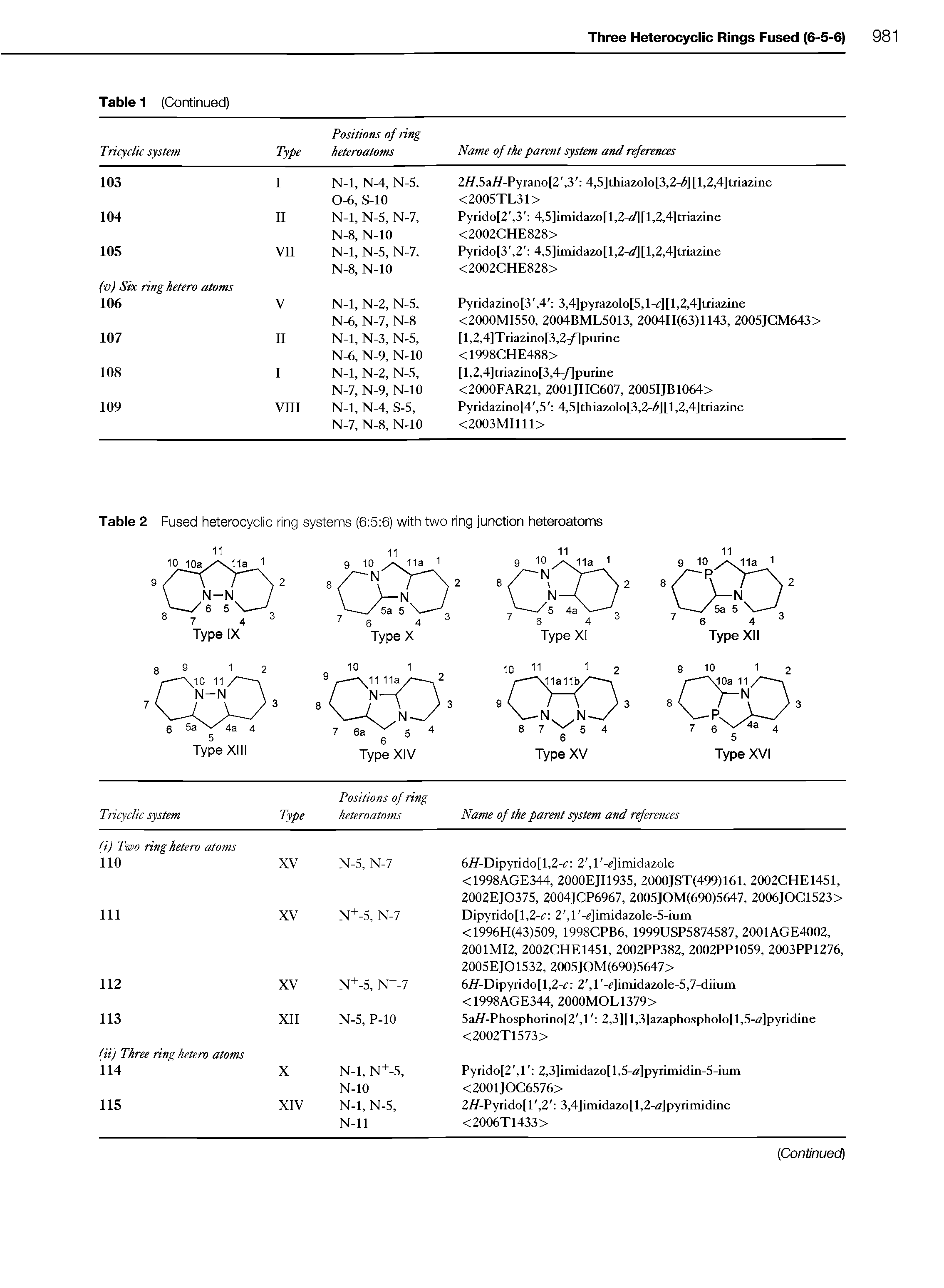Table 2 Fused heterocyclic ring systems (6 5 6) with two ring junction heteroatoms...