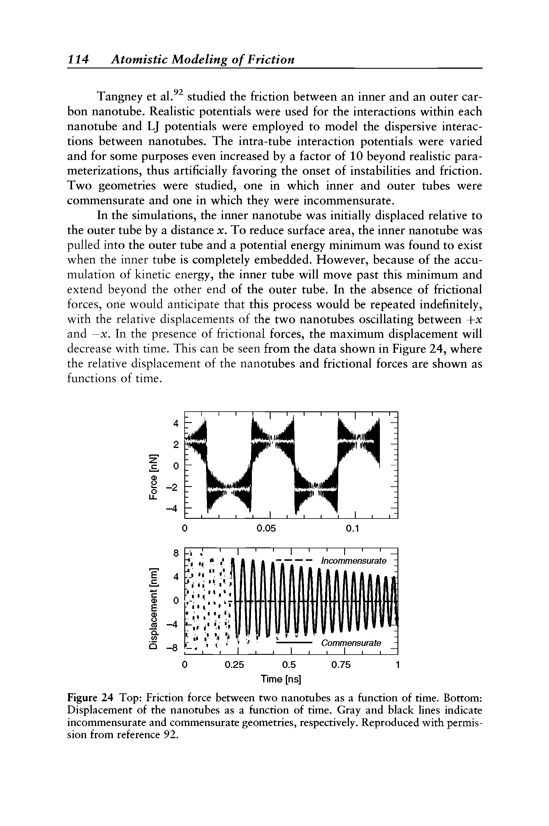 Figure 24 Top Friction force between two nanotubes as a function of time. Bottom Displacement of the nanotubes as a function of time. Gray and black lines indicate incommensurate and commensurate geometries, respectively. Reproduced with permission from reference 92.
