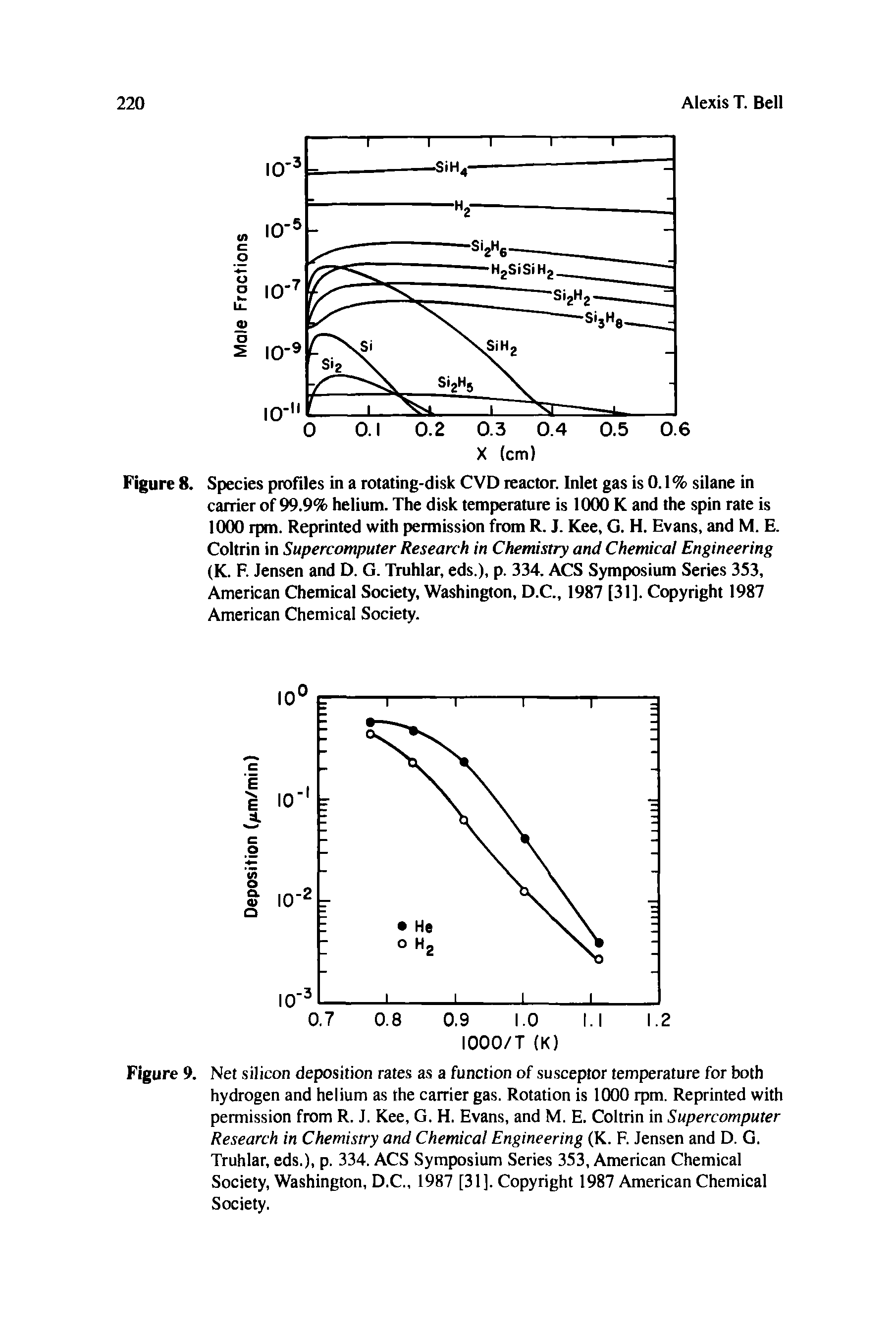 Figure 8. Species profiles in a rotating-disk CVD reactor. Inlet gas is 0.1% silane in carrier of 99.9% helium. The disk temperature is 1000 K and the spin rate is 1000 rpm. Reprinted with permission from R. J. Kee, G. H. Evans, and M. E. Coltrin in Supercomputer Research in Chemistry and Chemical Engineering (K. F. Jensen and D. G. Truhlar, eds.), p. 334. ACS Symposium Series 353, American Chemical Society, Washington, D.C., 1987 [31]. Copyright 1987 American Chemical Society.