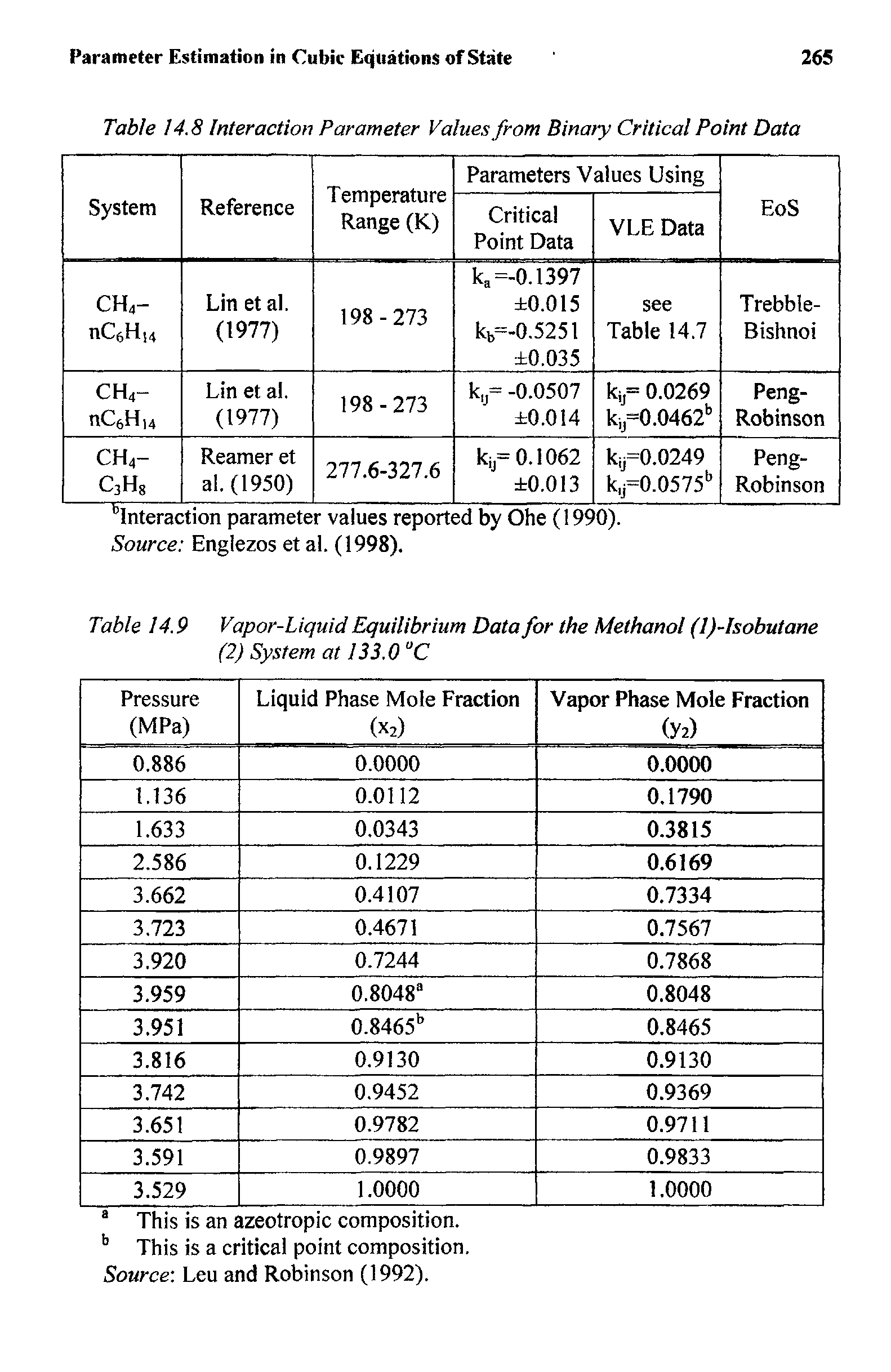 Table 14.9 Vapor-Liquid Equilibrium Data for the Methanol (l)-Isobutane...