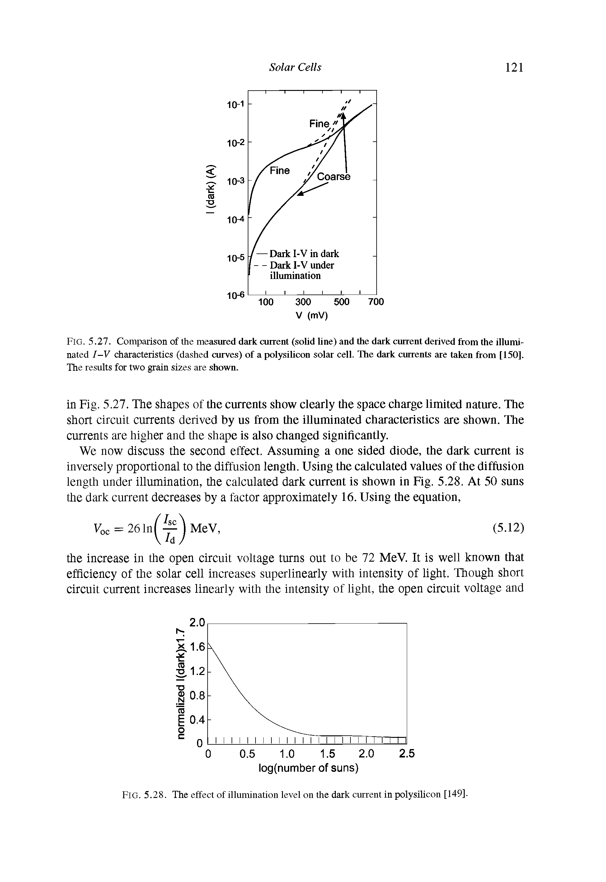 Fig. 5.27. Comparison of the measured dark current (solid line) and the dark current derived from the illuminated I-V characteristics (dashed curves) of a polysilicon solar cell. The dark currents are taken from [150]. The results for two grain sizes are shown.