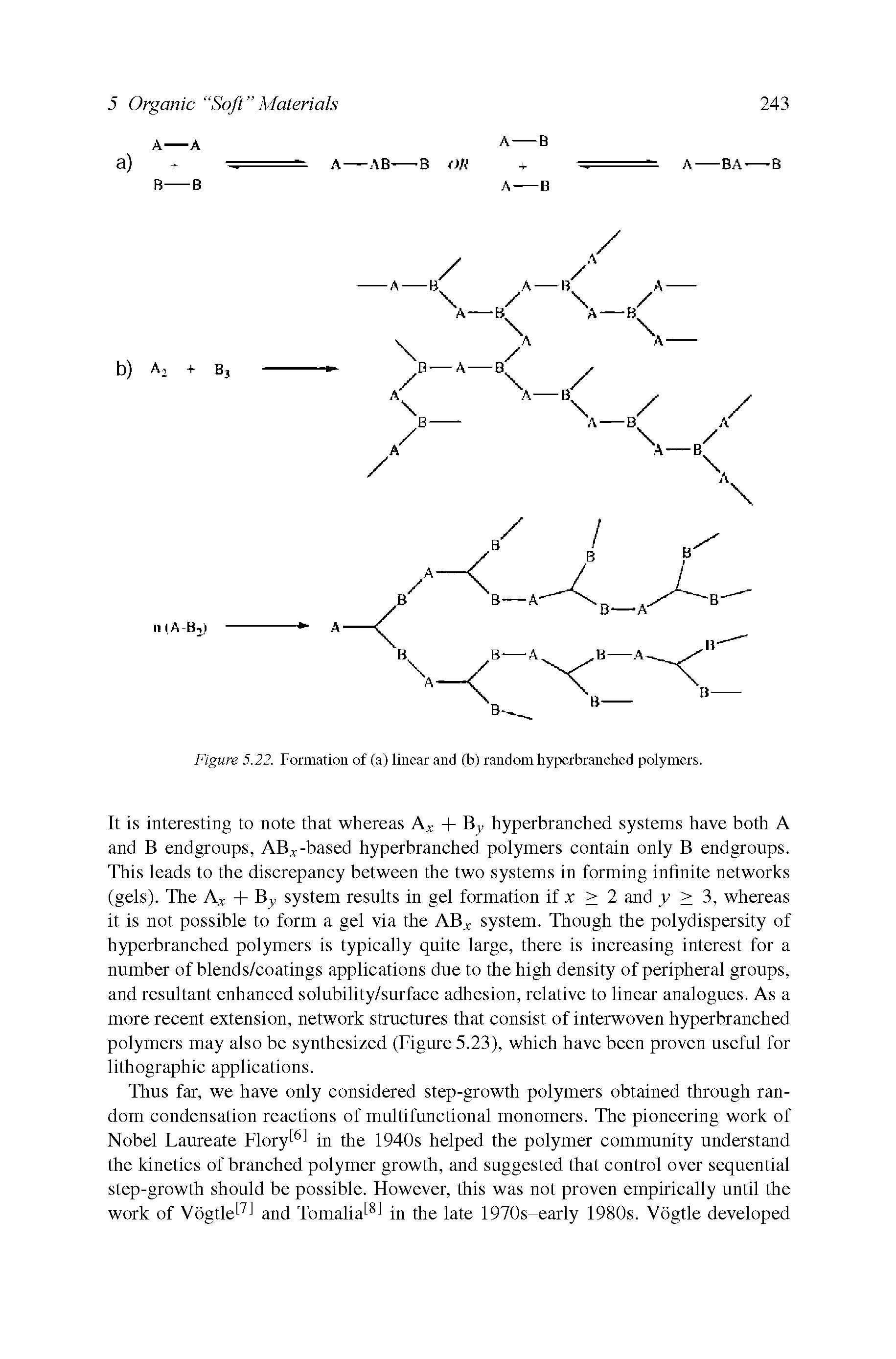 Figure 5.22. Formation of (a) linear and (b) random hyperbranched polymers.