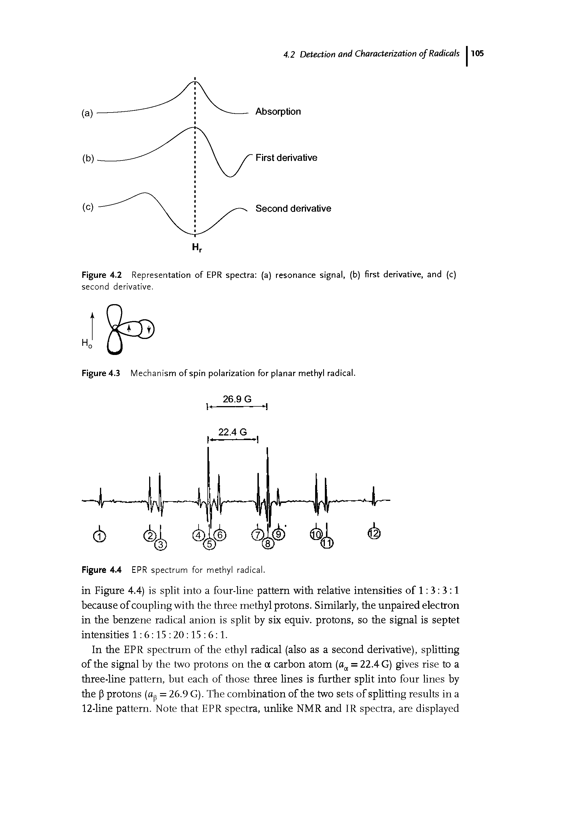 Figure 4.3 Mechanism of spin polarization for planar methyl radical.