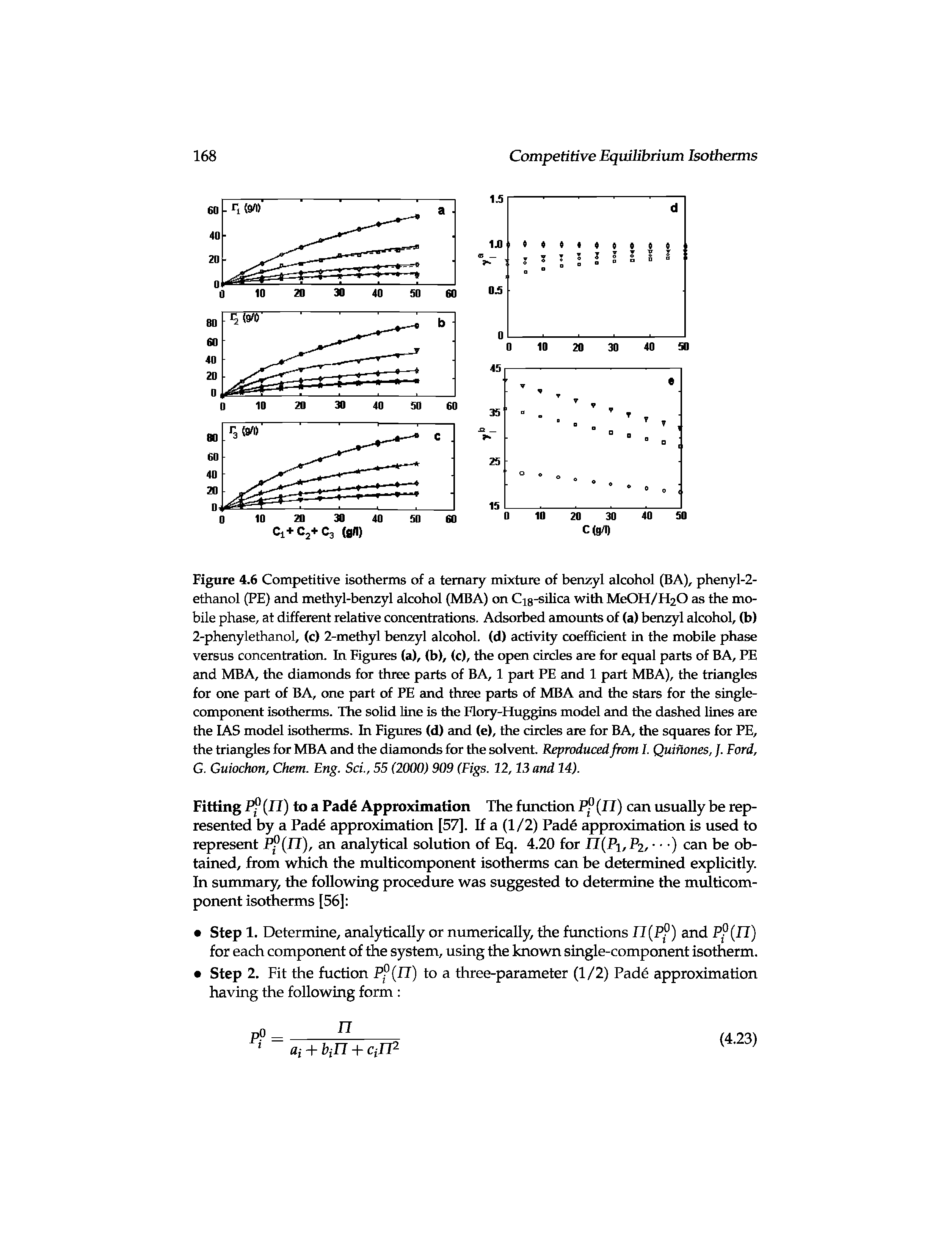 Figure 4.6 Competitive isotherms of a ternary mixture of benzyl alcohol (BA), phenyl-2-ethanol (PE) and methyl-benzyl alcohol (MBA) on Cig-sUica with MeOH/H20 as the mobile phase, at different relative concentrations. Adsorbed amormts of (a) benzyl alcohol, (b) 2-phenylethanol, (c) 2-methyl benzyl alcohol, (d) activity coefficient in the mobile phase versus concentration. In Figures (a), (b), (c), the open circles are for equal parts of BA, PE and MBA, the diamonds for three parts of BA, 1 part PE and 1 part MBA), the triangles for one part of BA, one part of PE and three parts of MBA and the stars for the singlecomponent isotherms. The solid line is the Flory-Huggins model and the dashed lines are the IAS model isotherms. In Figures (d) and (e), the circles are for BA, the squares for PE, the triangles for MBA and the diamonds for the solvent. Reproduced from I. Quinones, J. Ford, G. Guiochon, Chem. Eng. Set, 55 (2000) 909 (Figs. 12,13 and 14).