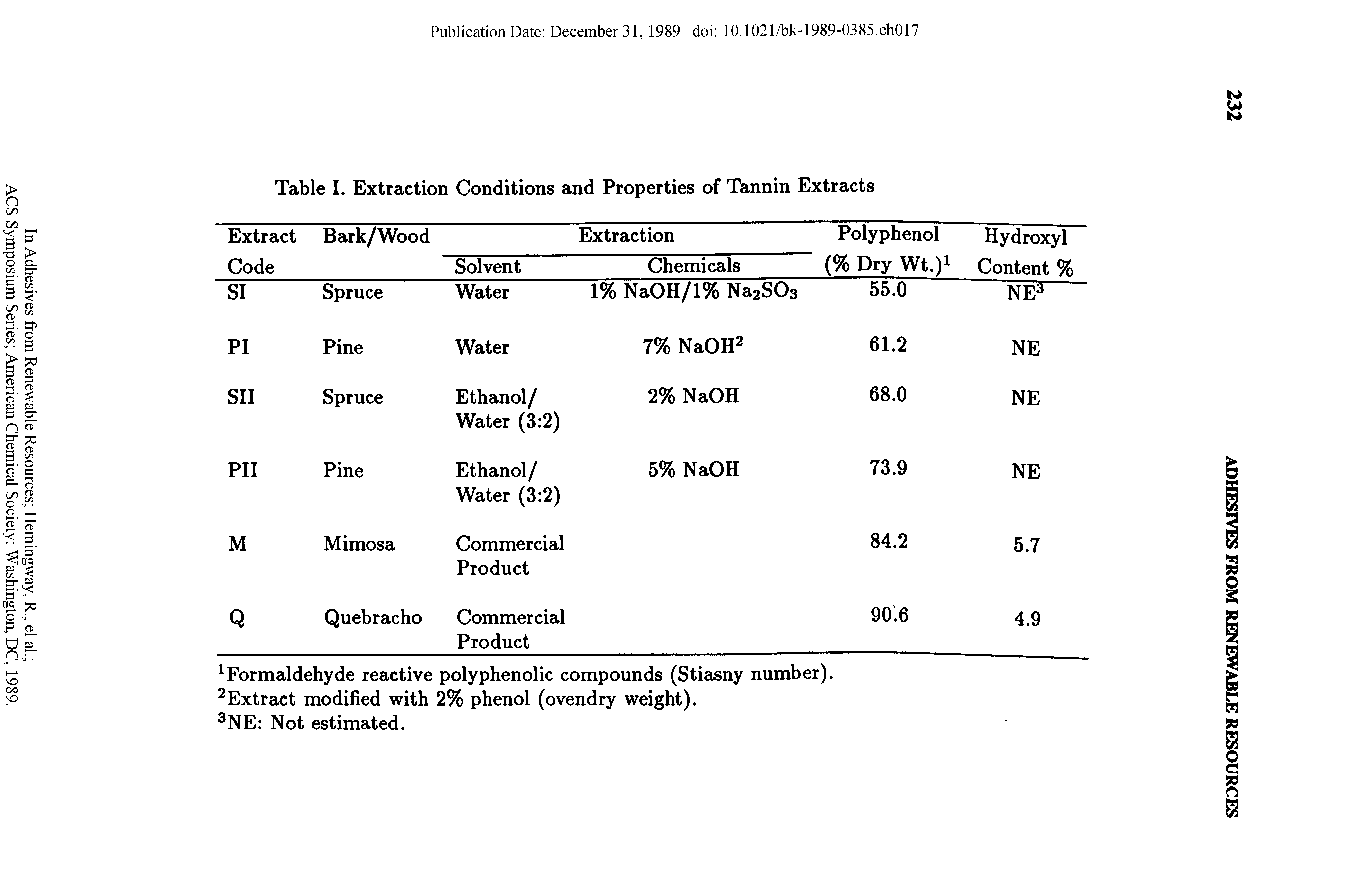Table I. Extraction Conditions and Properties of Tannin Extracts...