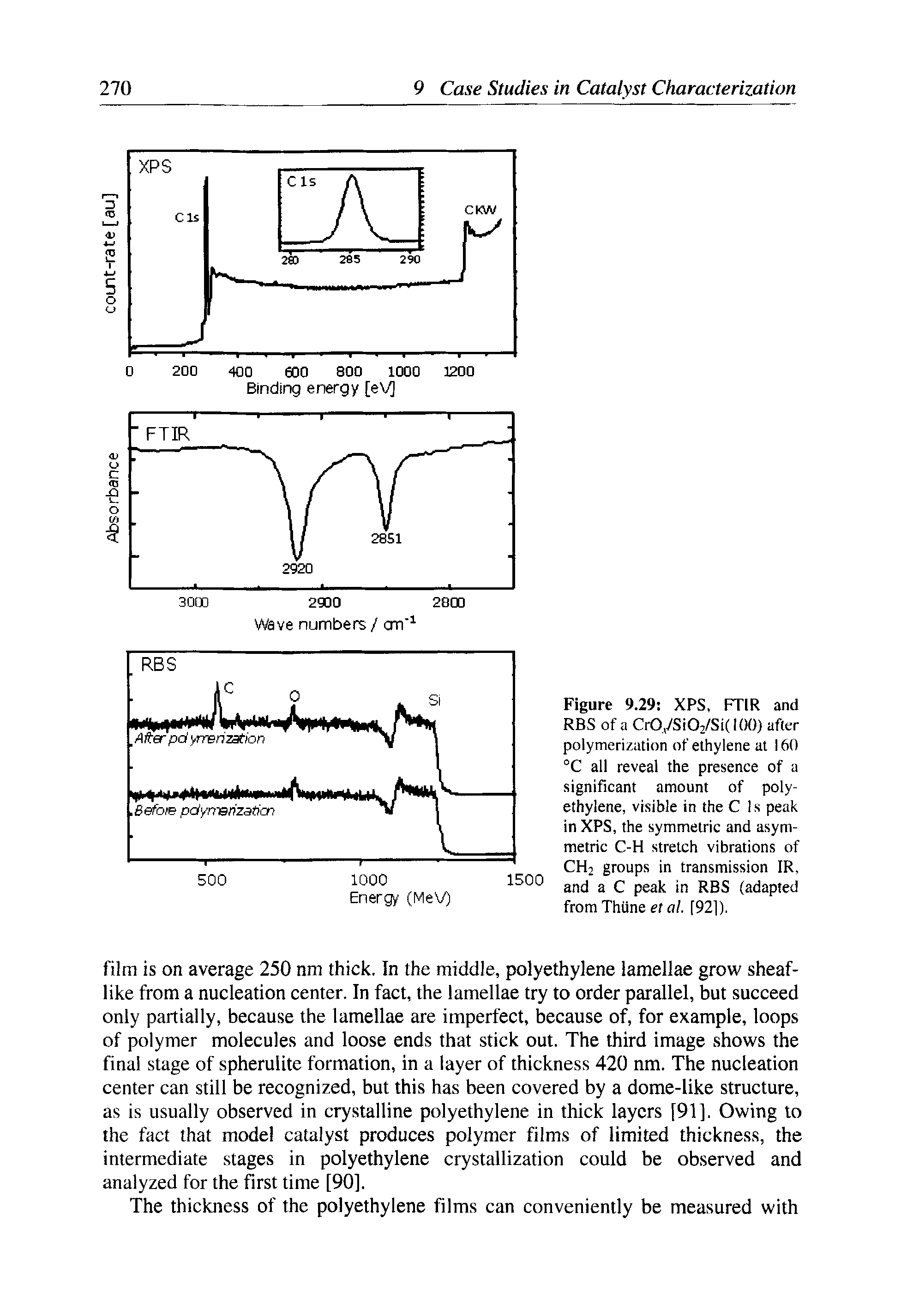Figure 9.29 XPS, FTIR and RBS of a CrO,ySi02/Si( 100) after polymerization of ethylene at 160 °C all reveal the presence of a significant amount of polyethylene, visible in the C Is peak in XPS, the symmetric and asymmetric C-H stretch vibrations of CH2 groups in transmission IR, and a C peak in RBS (adapted fromThiine etal. [92]).