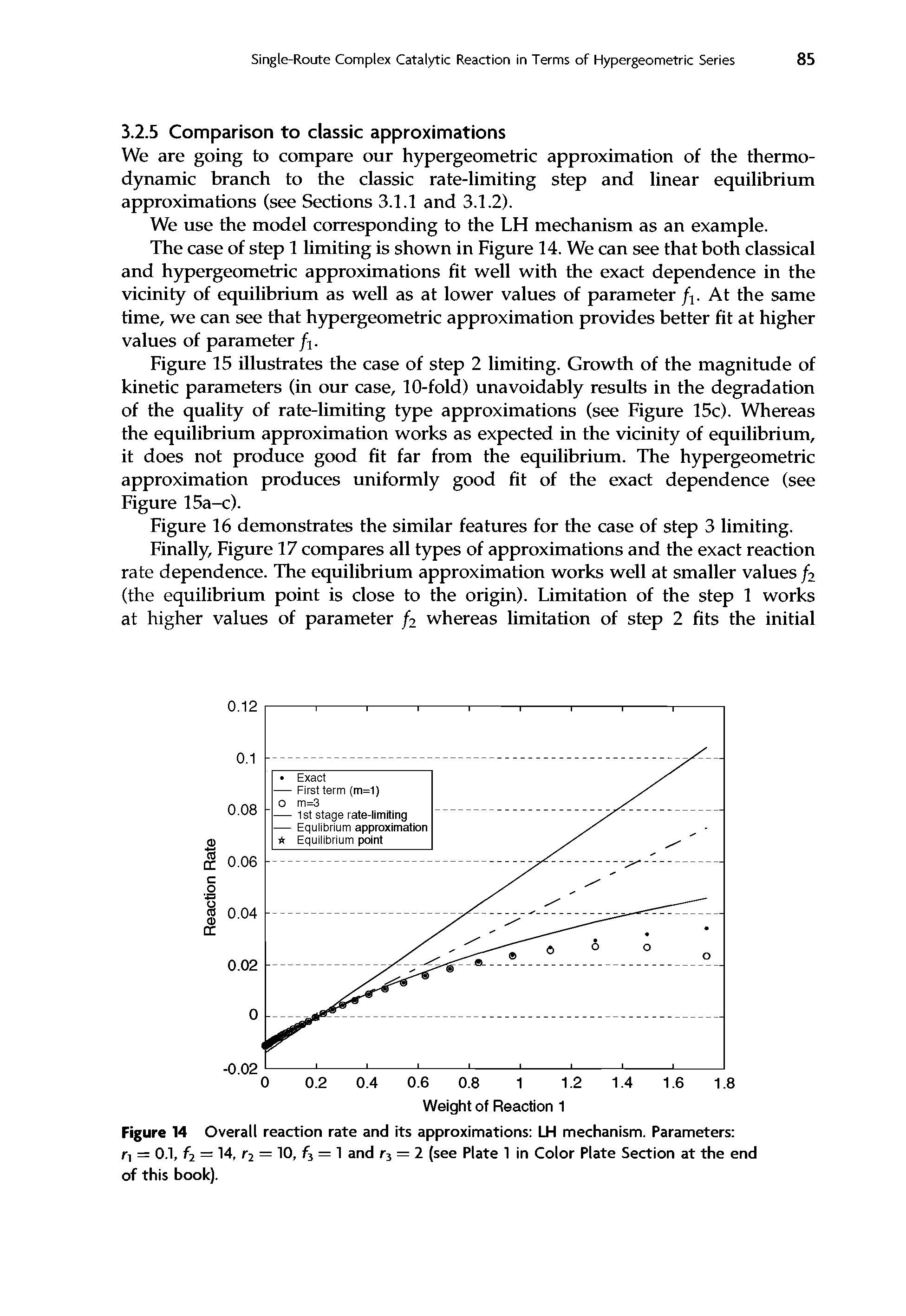 Figure 15 illustrates the case of step 2 limiting. Growth of the magnitude of kinetic parameters (in our case, 10-fold) unavoidably results in the degradation of the quality of rate-limiting type approximations (see Figure 15c). Whereas the equilibrium approximation works as expected in the vicinity of equilibrium, it does not produce good fit far from the equilibrium. The hypergeometric approximation produces uniformly good fit of the exact dependence (see Figure 15a-c).