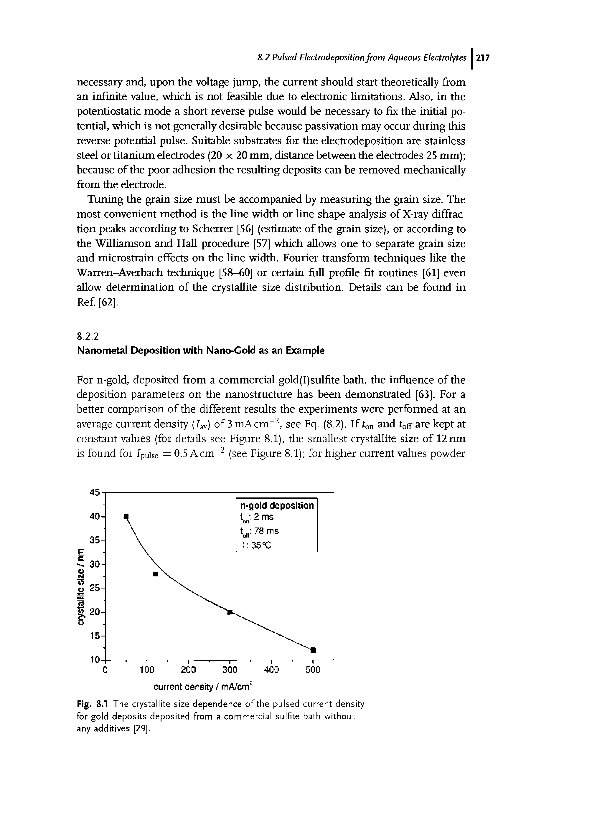 Fig. 8.1 The crystallite size dependence of the pulsed current density for gold deposits deposited from a commercial sulfite bath without any additives [29].