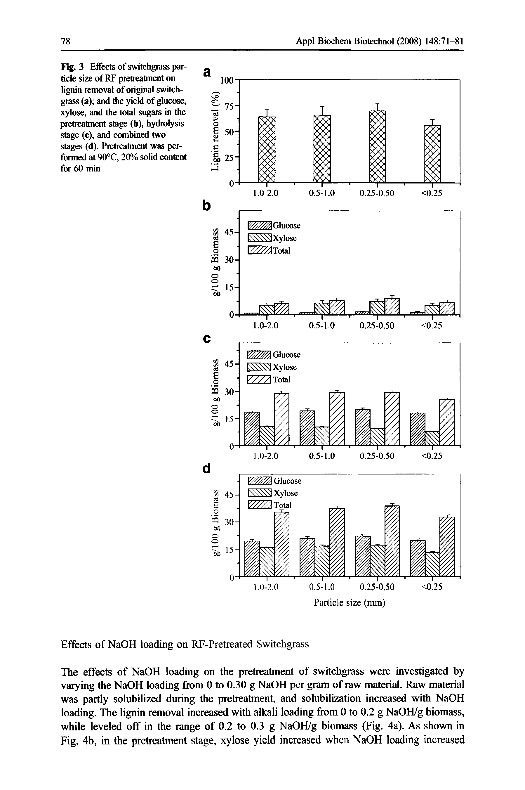 Fig. 3 Effects of switchgrass particle size of RF pretreatment on lignin removal of original switch-grass (a) and the yield of glucose, xylose, and the total sugars in the pretreatment stage (b), hydrolysis stage (c), and combined two stages (d). Pretreatment was performed at 90°C, 20% solid eontent for 60 min...