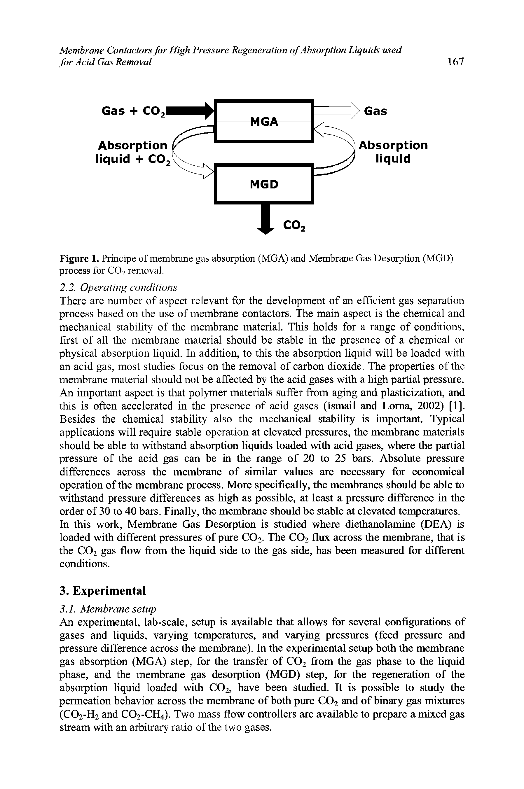 Figure 1. Principe of membrane gas absorption (MGA) and Membrane Gas Desorption (MGD) process for CO2 removal.