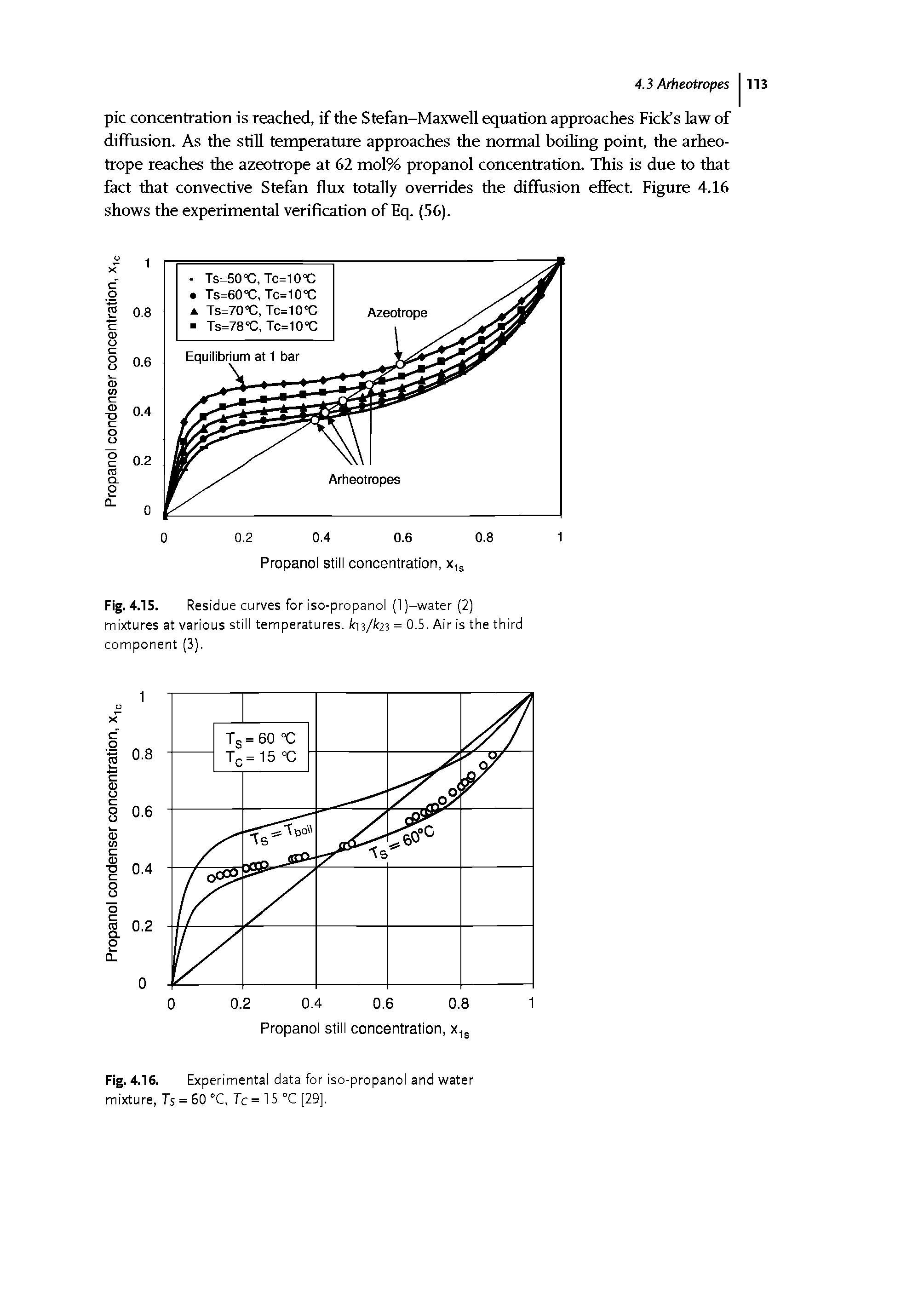 Fig. 4.15. Residue curves for iso-propanol (l)-water (2) mixtures at various still temperatures, kn3/te3 = 0.5. Air is the third component (3).