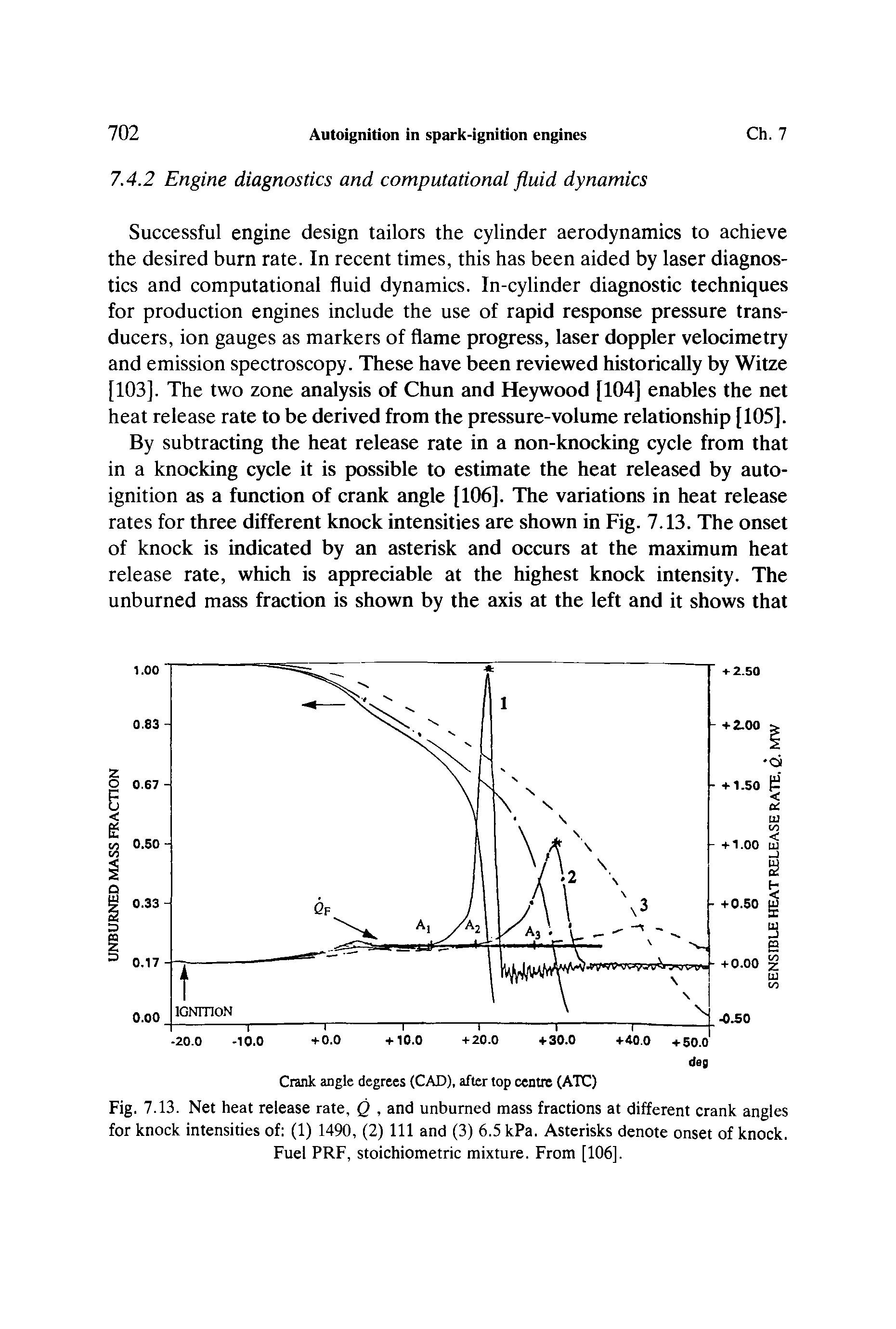 Fig. 7.13. Net heat release rate, Q, and unburned mass fractions at different crank angles for knock intensities of (1) 1490, (2) 111 and (3) 6.5 kPa. Asterisks denote onset of knock. Fuel PRF, stoichiometric mixture. From [106].