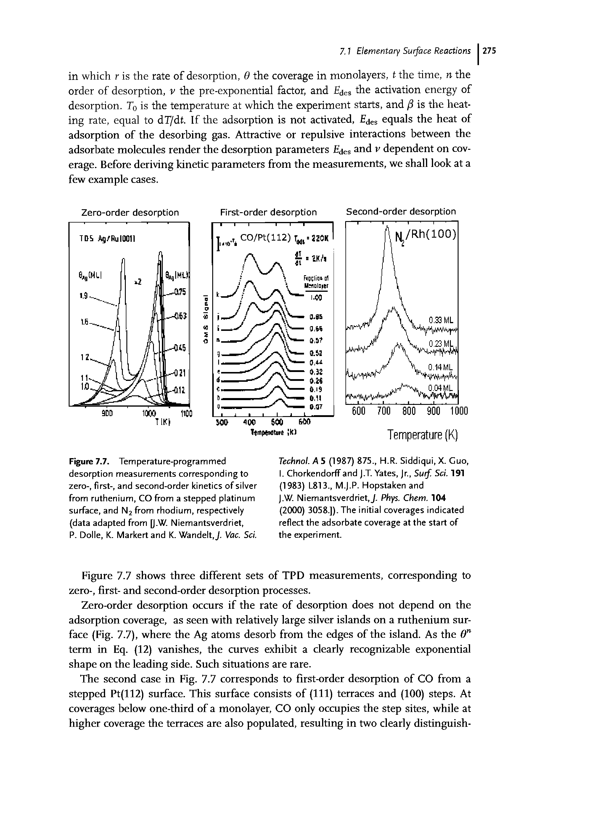 Figure 7.7. Temperature-programmed desorption measurements corresponding to zero-, first-, and second-order kinetics of silver from ruthenium, CO from a stepped platinum surface, and N2from rhodium, respectively (data adapted from [J.W. Niemantsverdriet,...