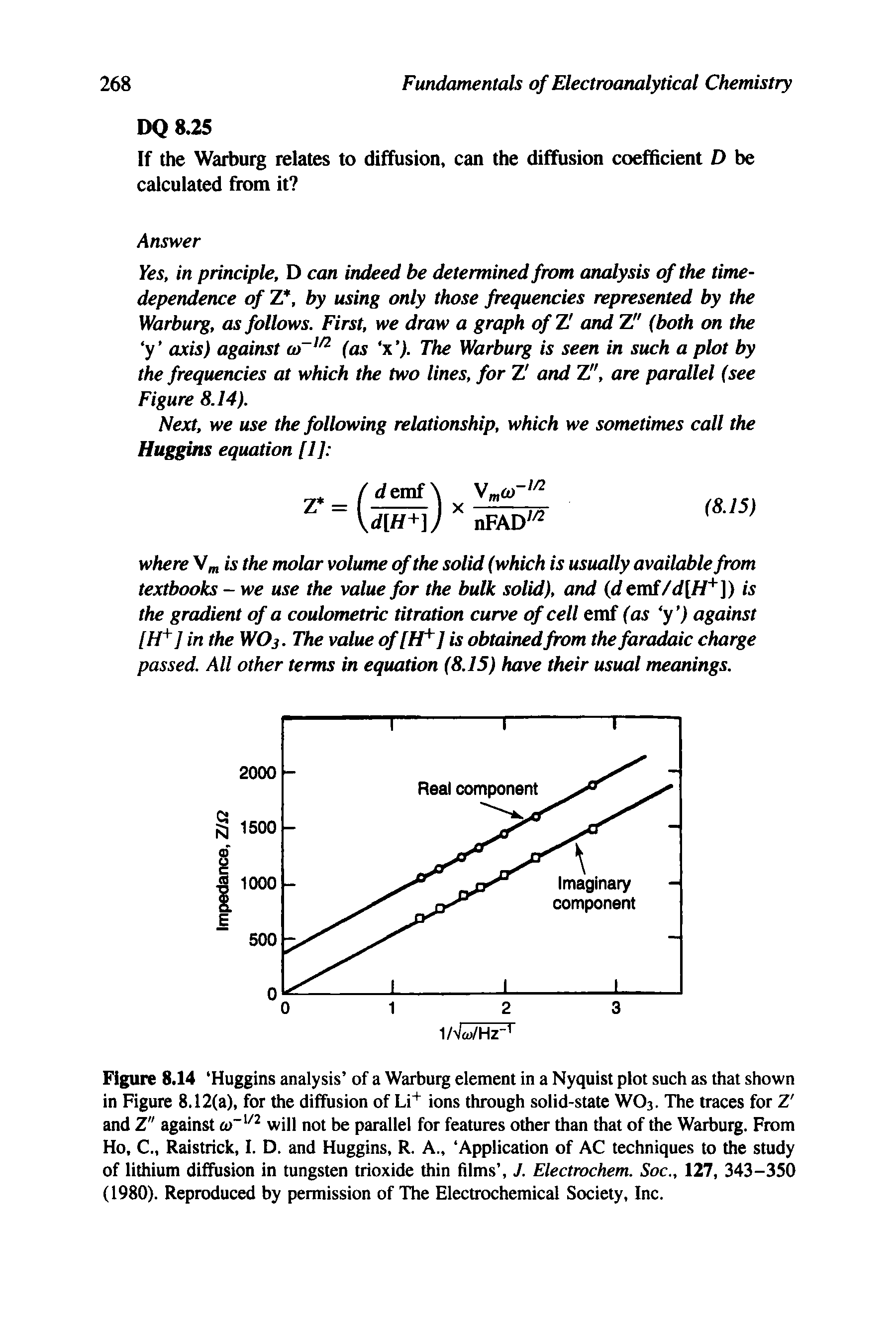 Figure 8.14 Huggins analysis of a Warburg element in a Nyquist plot such as that shown in Figure 8.12(a), for the diffusion of Li" ions through solid-state WO3. The traces for Z and Z" against will not be parallel for features other than that of the Warburg. From Ho, C., Raistrick, I. D. and Huggins, R. A., Application of AC techniques to the study of lithium diffusion in tungsten trioxide thin films , J. Electrochem. Soc., 127, 343-350 (1980). Reproduced by permission of The Electrochemical Society, Inc.