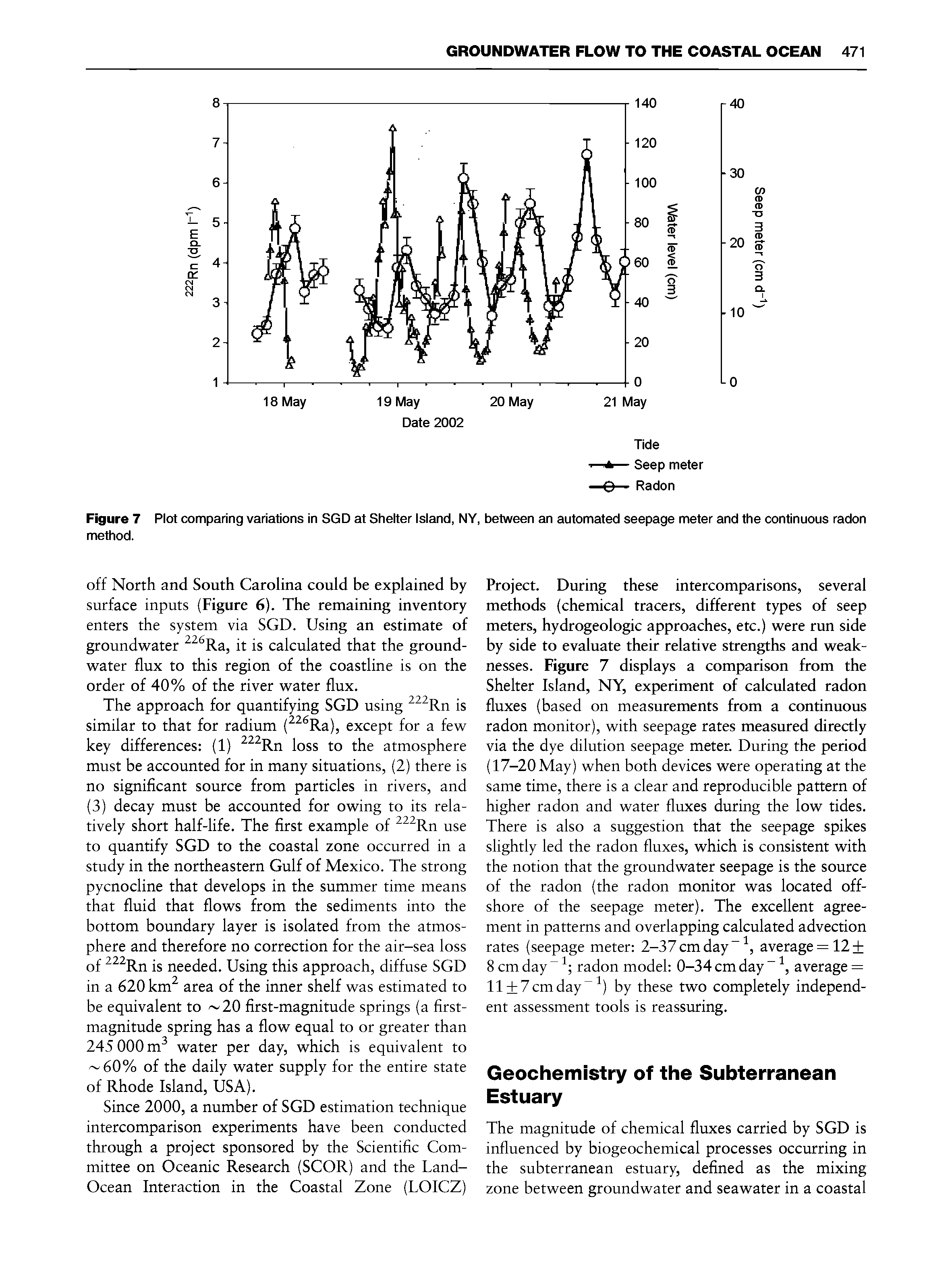 Figure 7 Plot comparing variations in SGD at Shelter Island, NY, between an automated seepage meter and the continuous radon method.