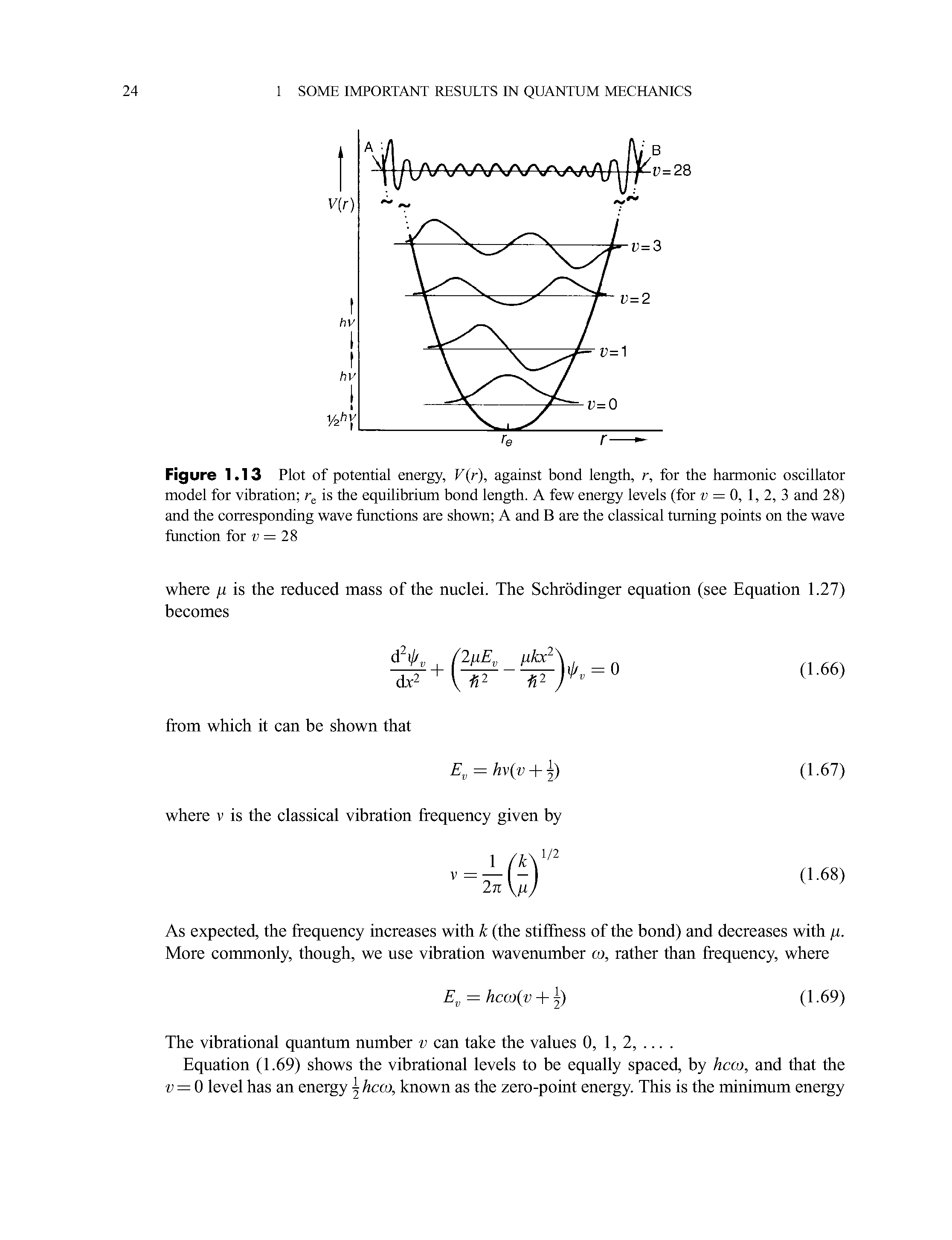 Figure 1.13 Plot of potential energy, V(r), against bond length, r, for the harmonic oscillator model for vibration is the equilibrium bond length. A few energy levels (for v = 0, 1, 2, 3 and 28) and the corresponding wave functions are shown A and B are the classical turning points on the wave function for w = 28...