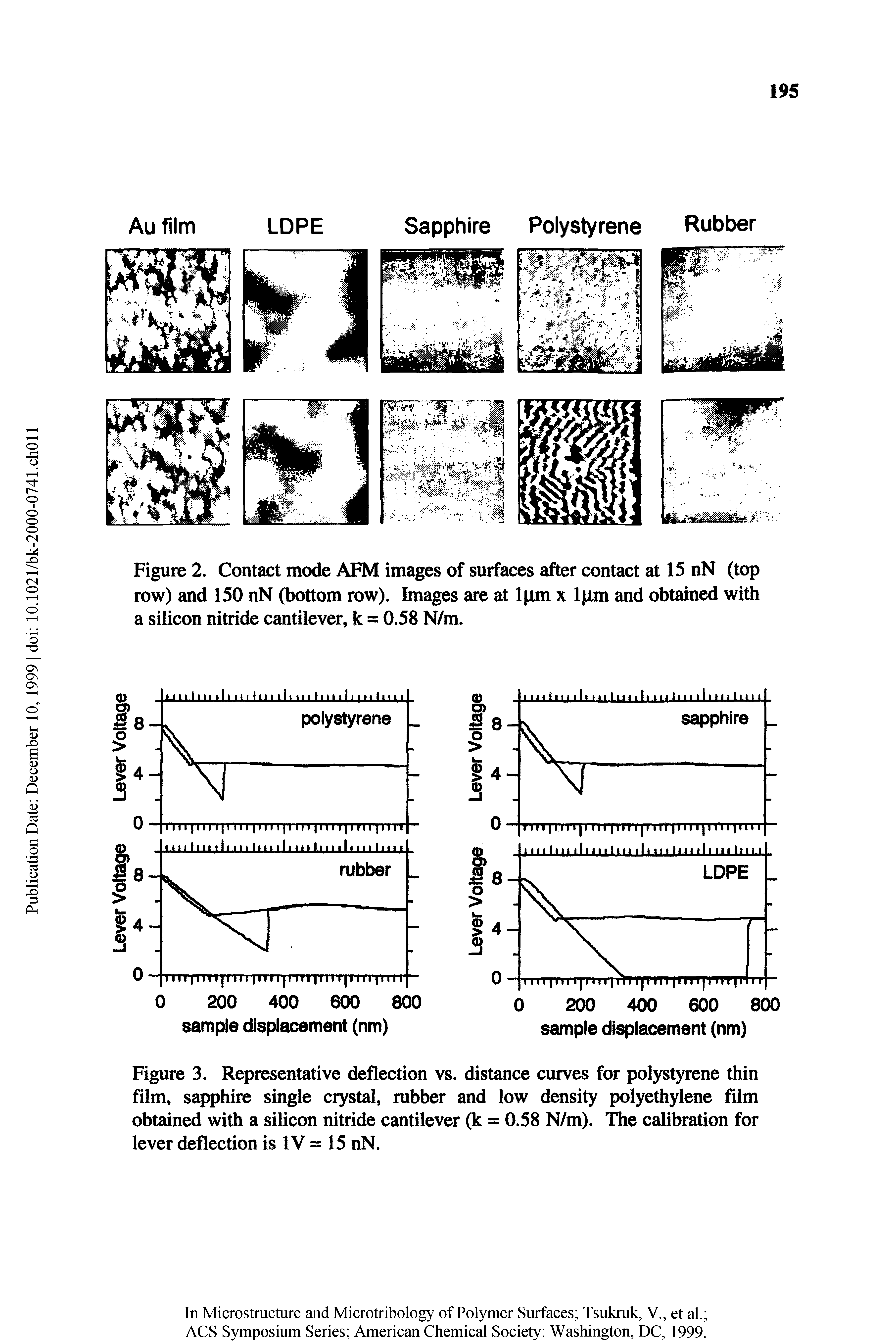 Figure 3. Rq>resentative deflection vs. distance curves for polystyrene thin film, sapphire single crystal, rubber and low density polyethylene fllm obtained with a silicon nitride cantilever (k = 0.58 N/m). ITie calibration for lever deflection is IV = 15 nN.