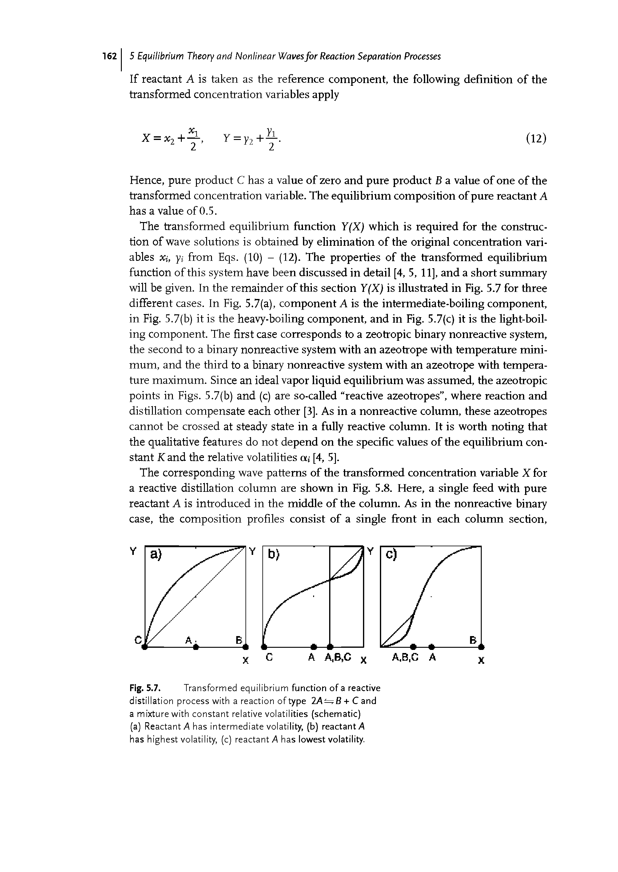 Fig. 5.7. Transformed equilibrium function of a reactive distillation process with a reaction of type 2 A B + C and a mixture with constant relative volatilities (schematic)...