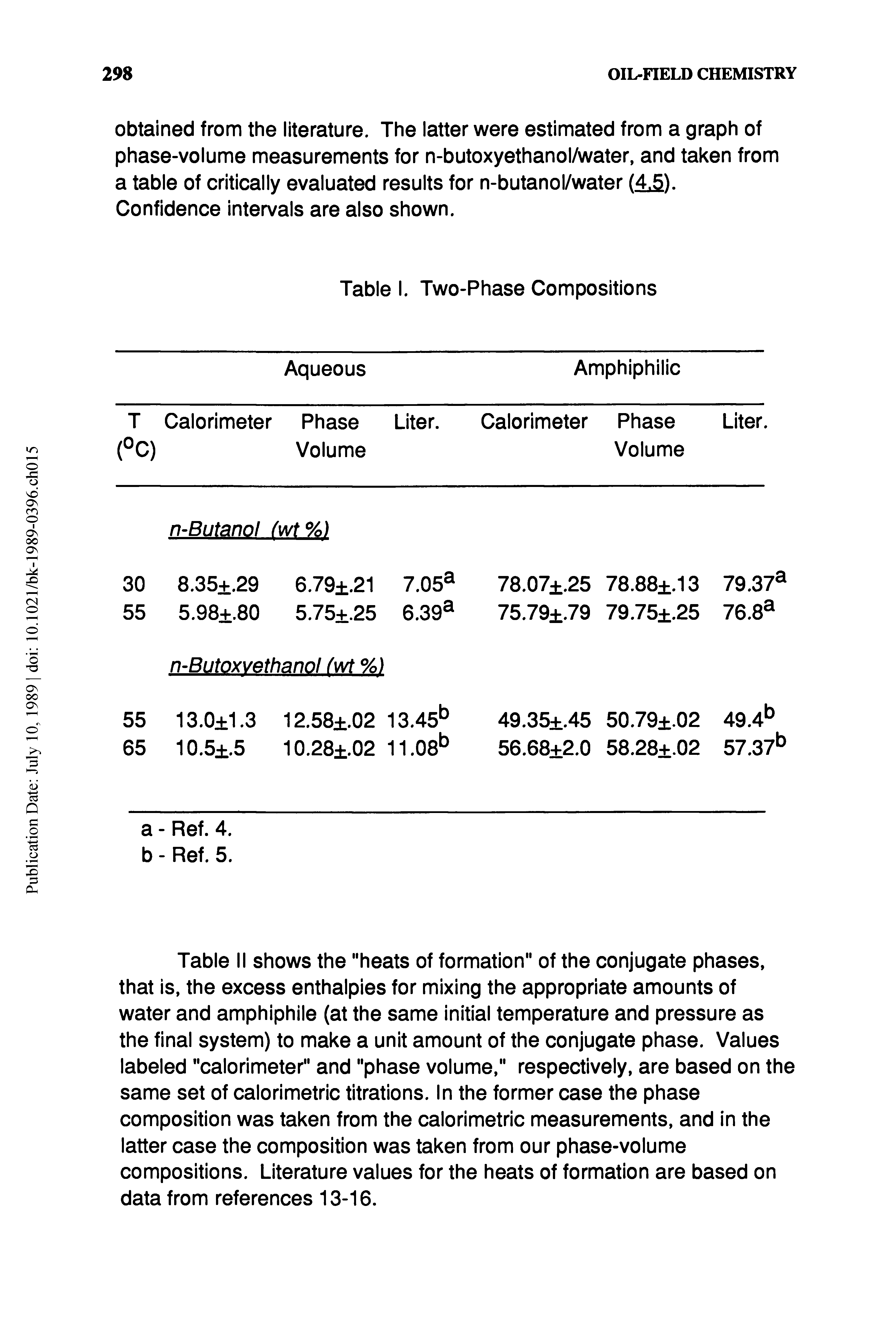 Table II shows the "heats of formation" of the conjugate phases, that is, the excess enthalpies for mixing the appropriate amounts of water and amphiphile (at the same initial temperature and pressure as the final system) to make a unit amount of the conjugate phase. Values labeled "calorimeter" and "phase volume," respectively, are based on the same set of calorimetric titrations. In the former case the phase composition was taken from the calorimetric measurements, and in the latter case the composition was taken from our phase-volume compositions. Literature values for the heats of formation are based on data from references 13-16.