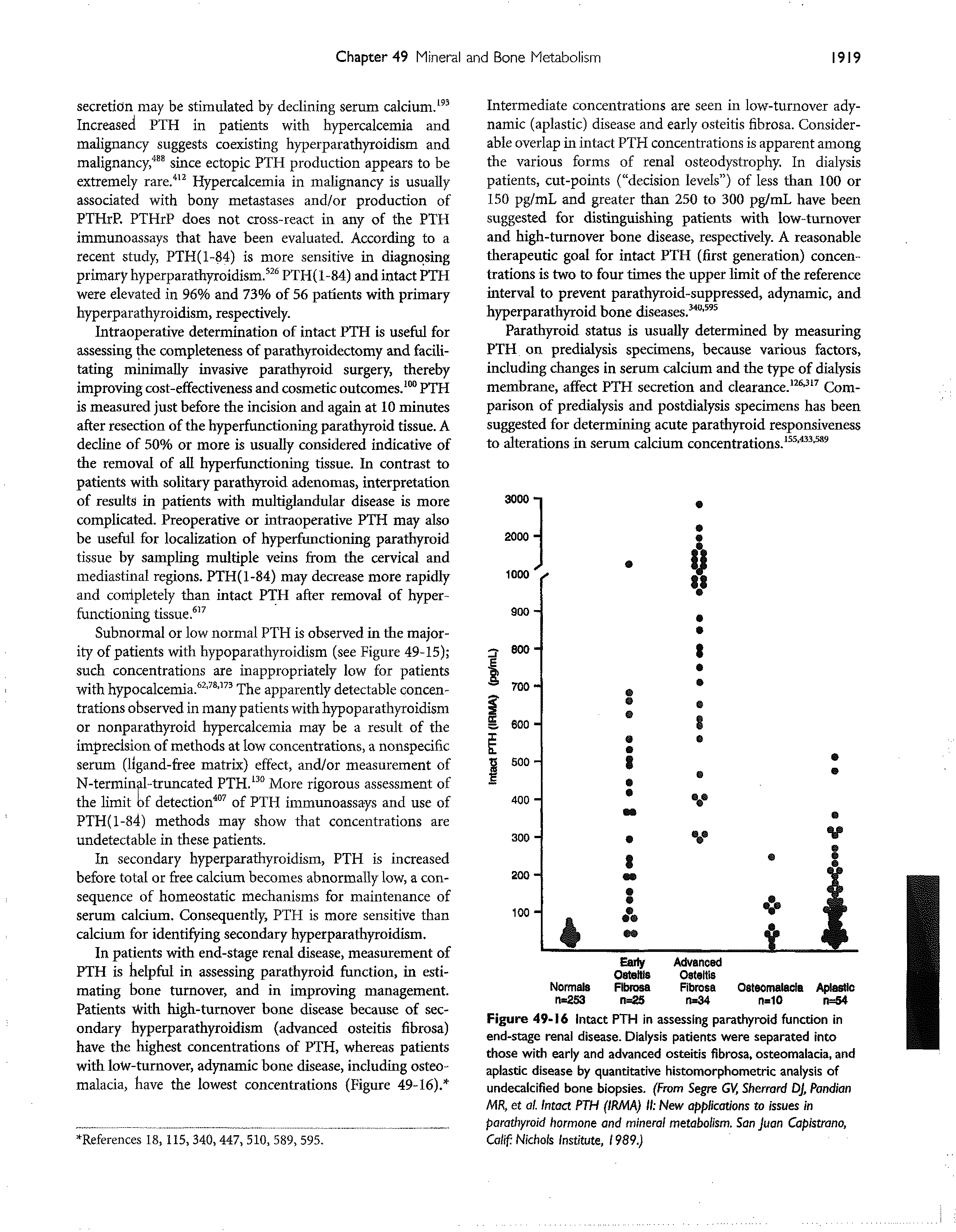 Figure 49-16 Intact PTH in assessing parathyroid function in end-stage renal disease. Dialysis patients were separated into those with early and advanced osteitis fibrosa, osteomalacia, and aplastic disease by quantitative histomorphometric analysis of undecalcified bone biopsies. (From Segre GV, Sherrard DJ, Pandian /WR, et al. Intact PTH (IRMA) II New applications to issues in parathyroid hormone and mineral metabolism. San Juan Capistrano, Calif Nichols Institute, 1989.)...
