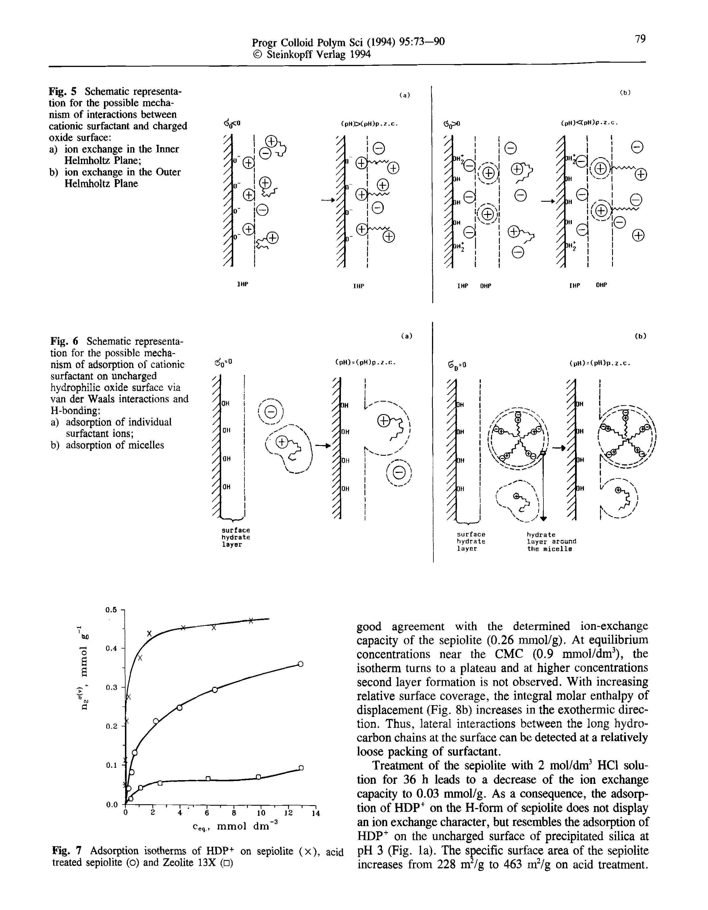 Fig. 6 Schematic representation for the possible mechanism of adsorption of cationic surfactant on uncharged hydrophilic oxide surface via van der Waals interactions and H-bonding ...