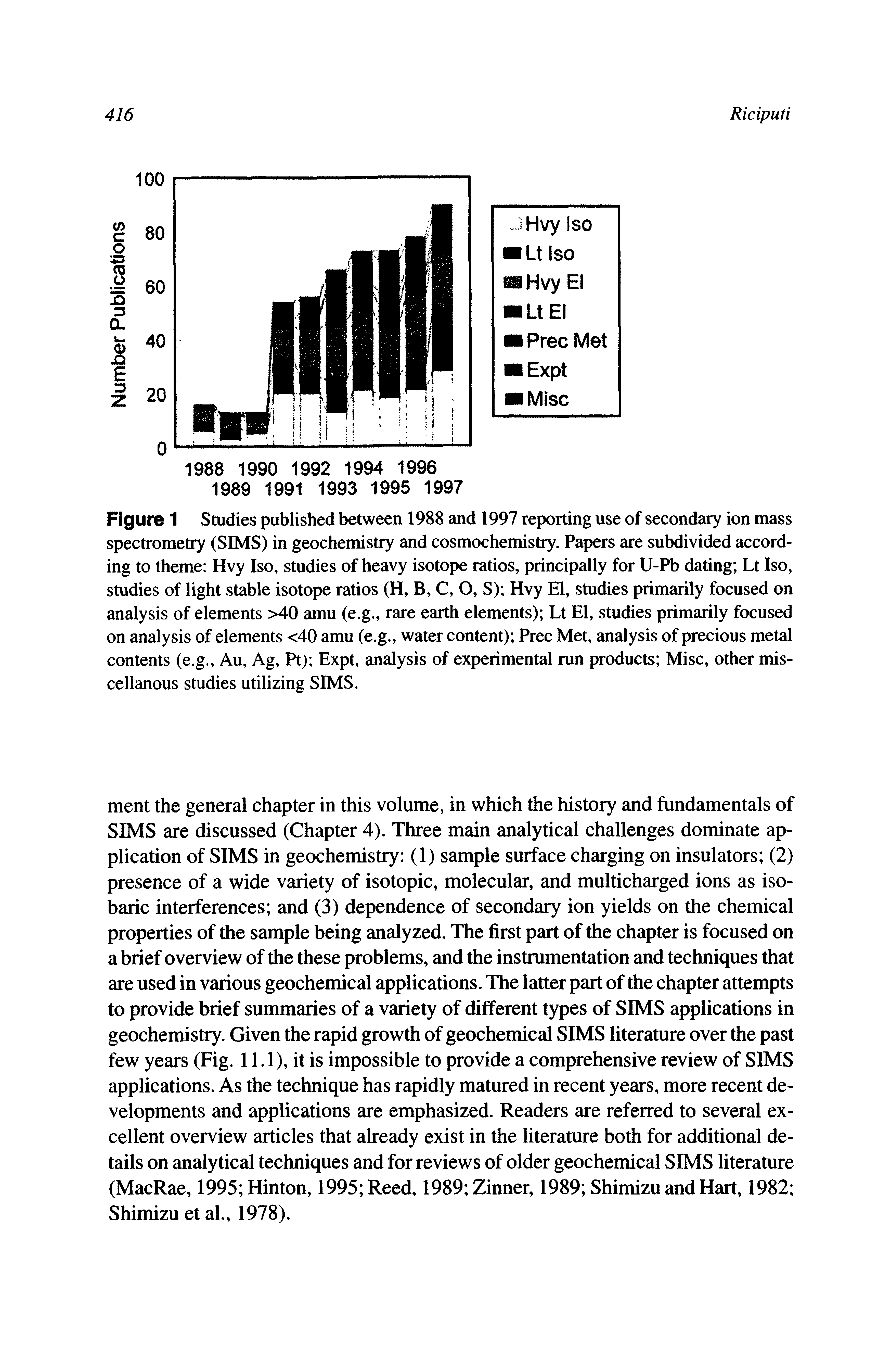 Figure 1 Studies published between 1988 and 1997 reporting use of secondary ion mass spectrometry (SIMS) in geochemistry and cosmochemistry. Papers are subdivided according to theme Hvy Iso, studies of heavy isotope ratios, principally for U-Pb dating Lt Iso, studies of light stable isotope ratios (H, B, C, O, S) Hvy El, studies primarily focused on analysis of elements >40 amu (e.g., rare earth elements) Lt El, studies primarily focused on analysis of elements <40 amu (e.g., water content) Prec Met, analysis of precious metal contents (e.g., Au, Ag, Pt) Expt, analysis of experimental run products Misc, other mis-cellanous studies utilizing SIMS.