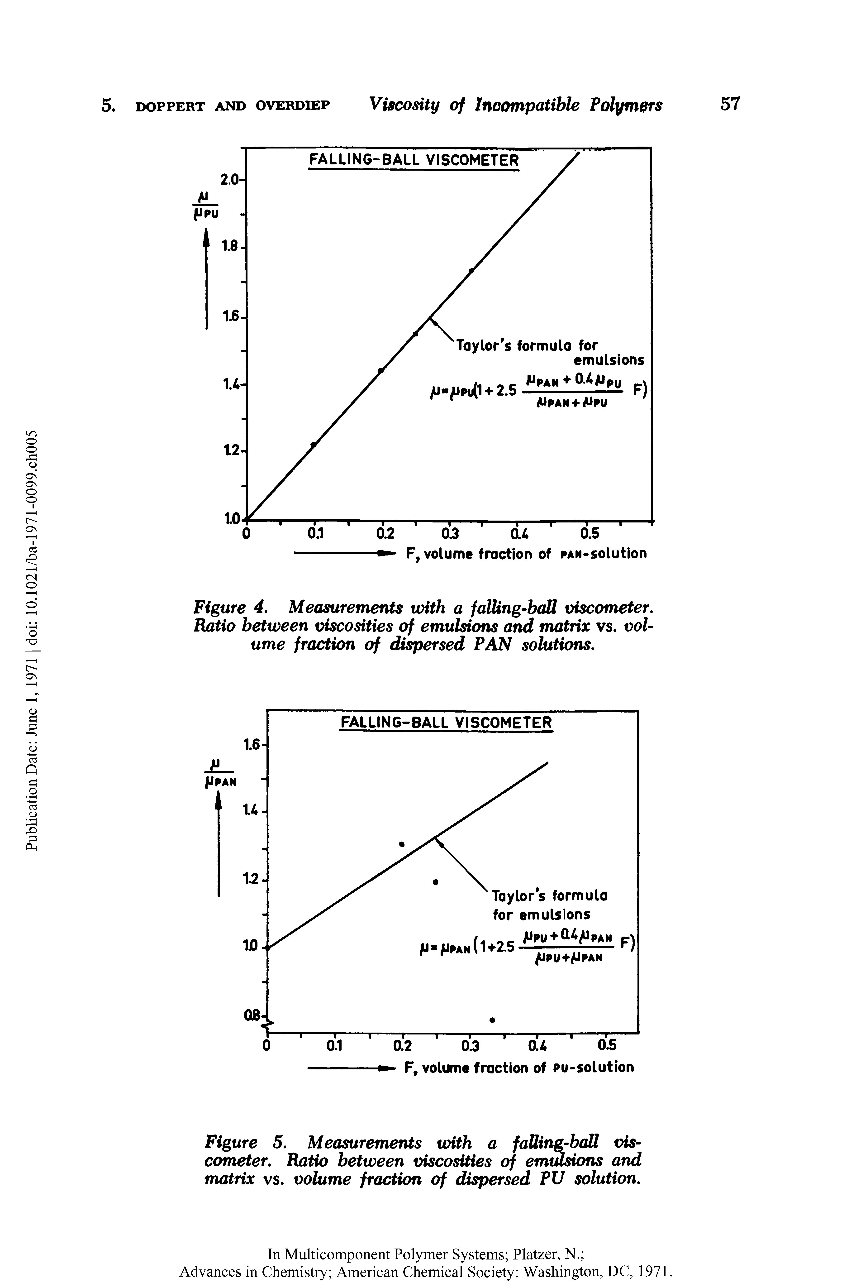Figure 4. Measurements with a falling-ball viscometer. Ratio between viscosities of emulsions and matrix vs. volume fraction of dispersed PAN solutions.