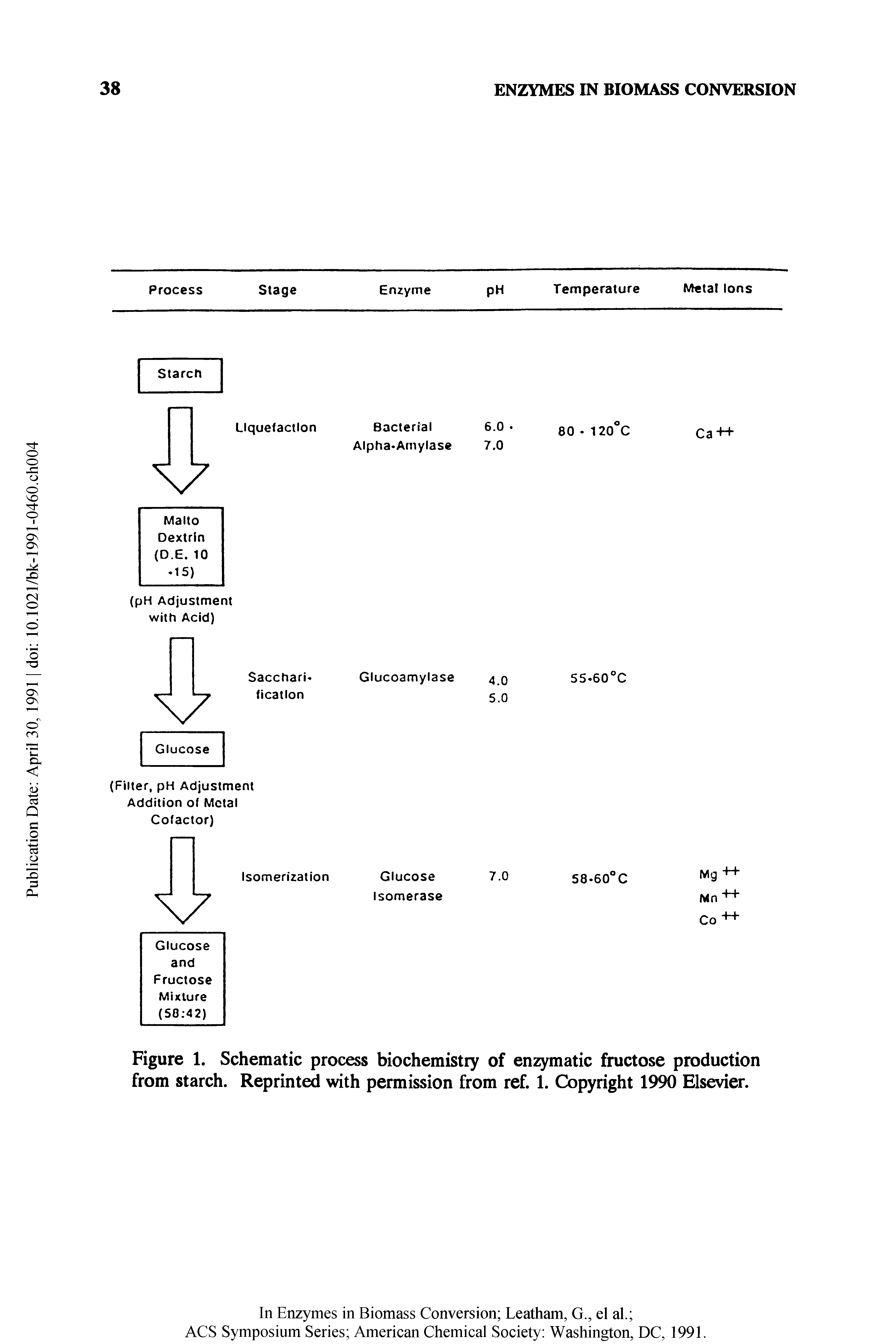 Figure 1. Schematic process biochemistry of enzymatic fructose production from starch. Reprinted with permission from ref. 1. Copyright 1990 Elsevier.